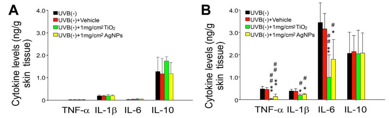 Ijms 21 07082 g005 Ijms 21 07082 g005