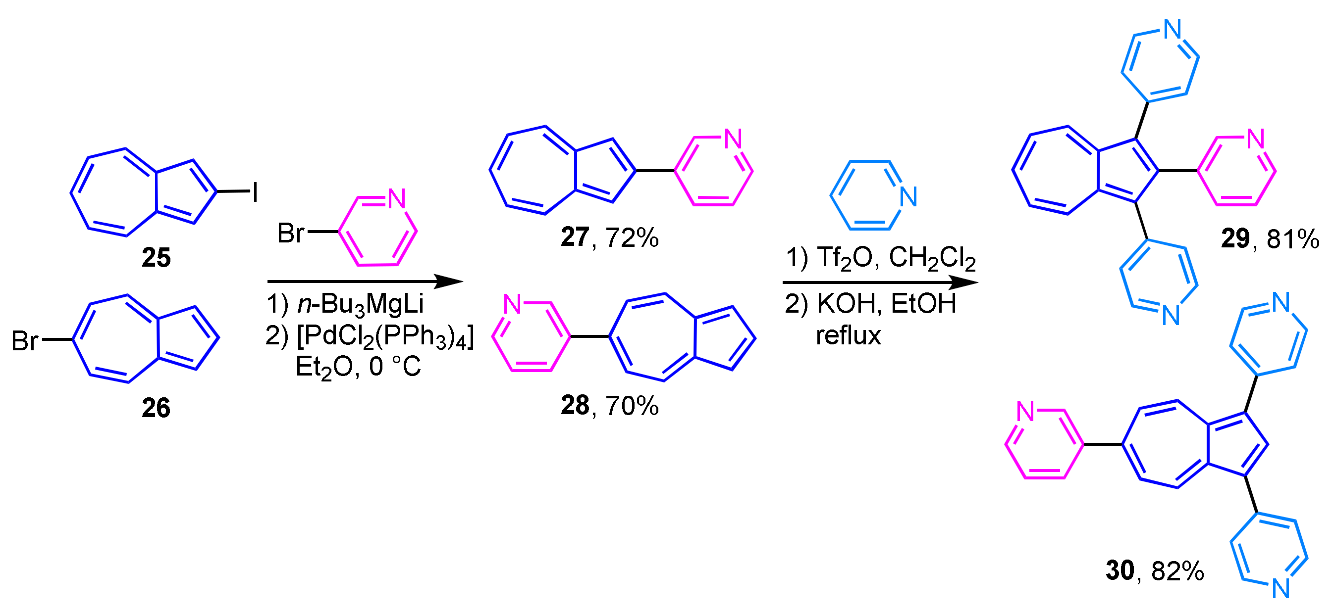 Ijms 21 07087 sch010