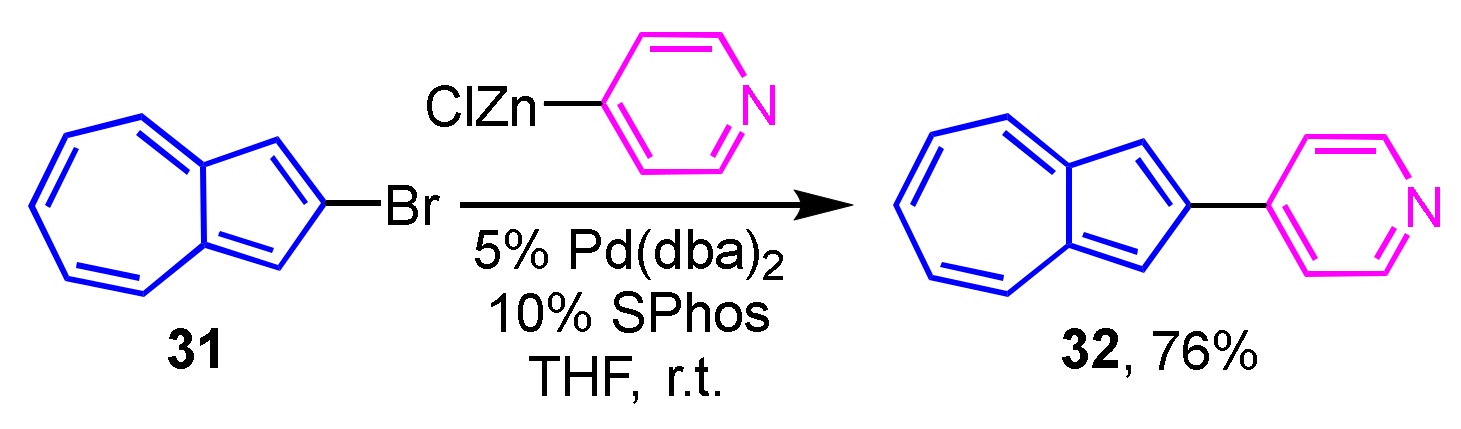 Ijms 21 07087 sch011