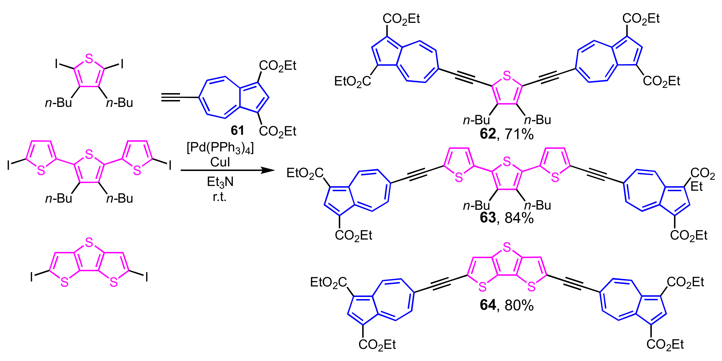 Ijms 21 07087 sch020