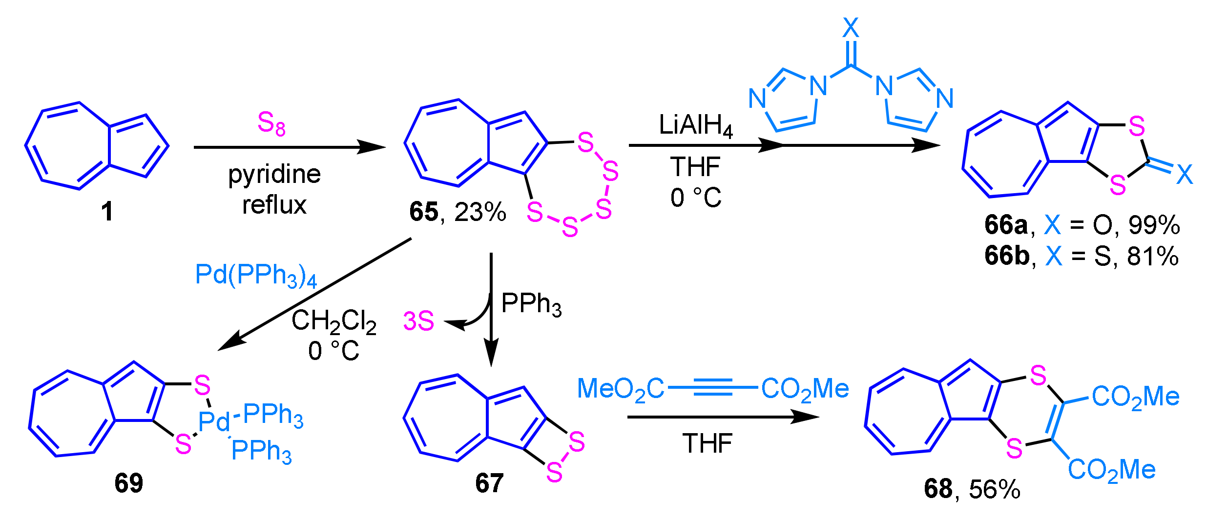 Ijms 21 07087 sch021