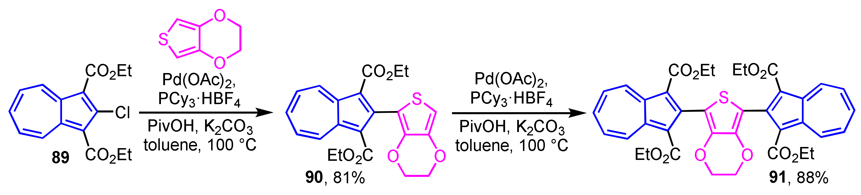 Ijms 21 07087 sch029