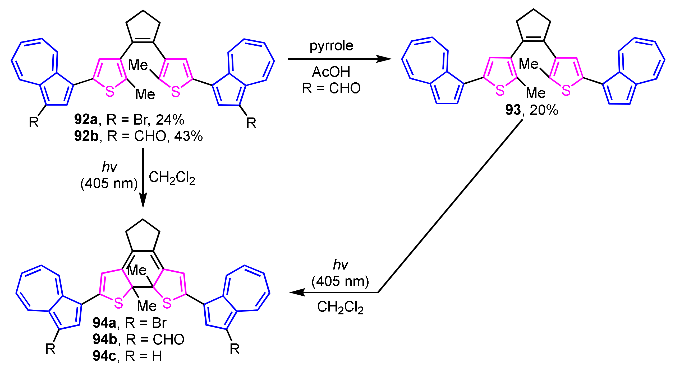 Ijms 21 07087 sch030