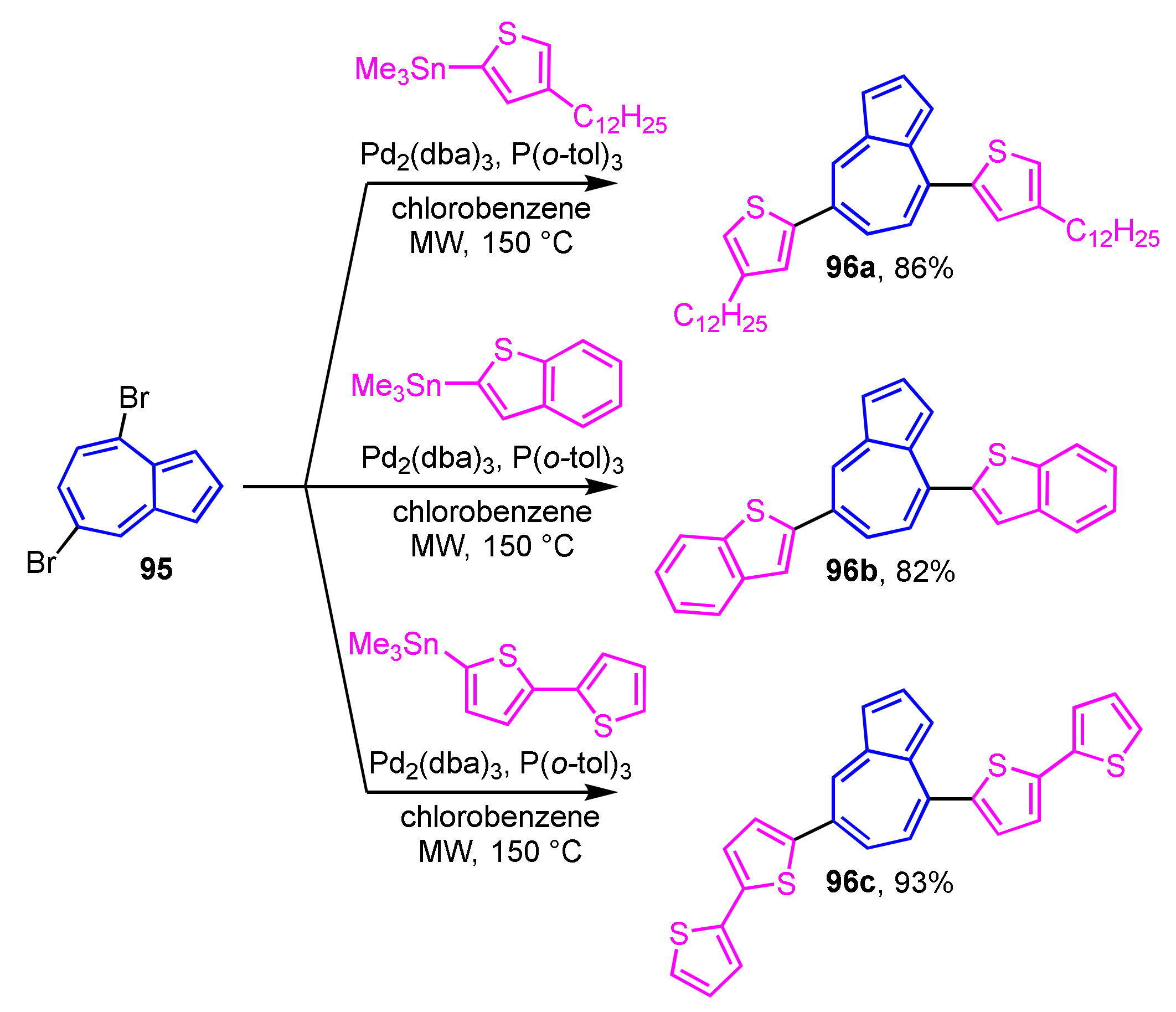Ijms 21 07087 sch031