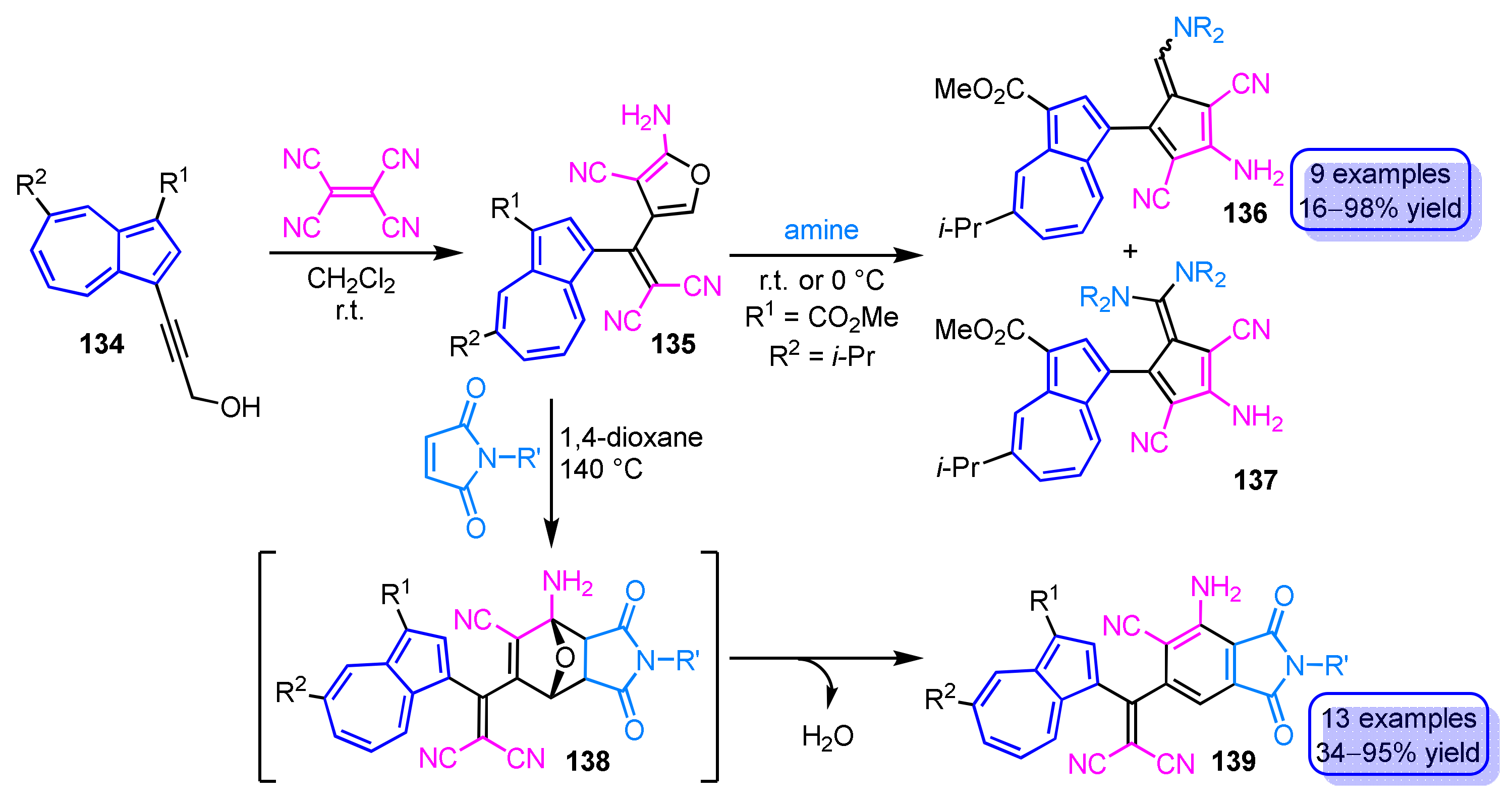 Ijms 21 07087 sch046