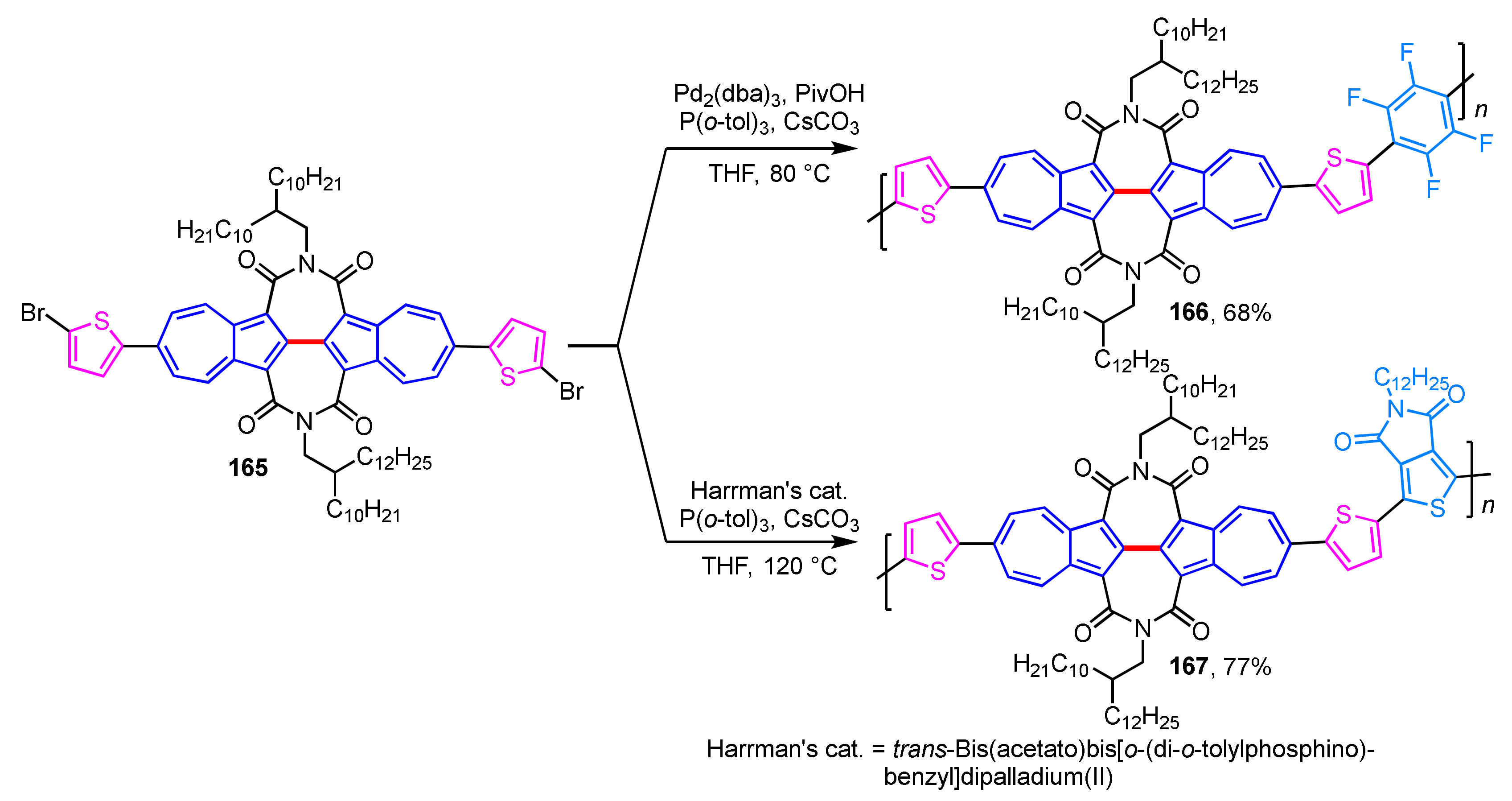 Ijms 21 07087 sch055