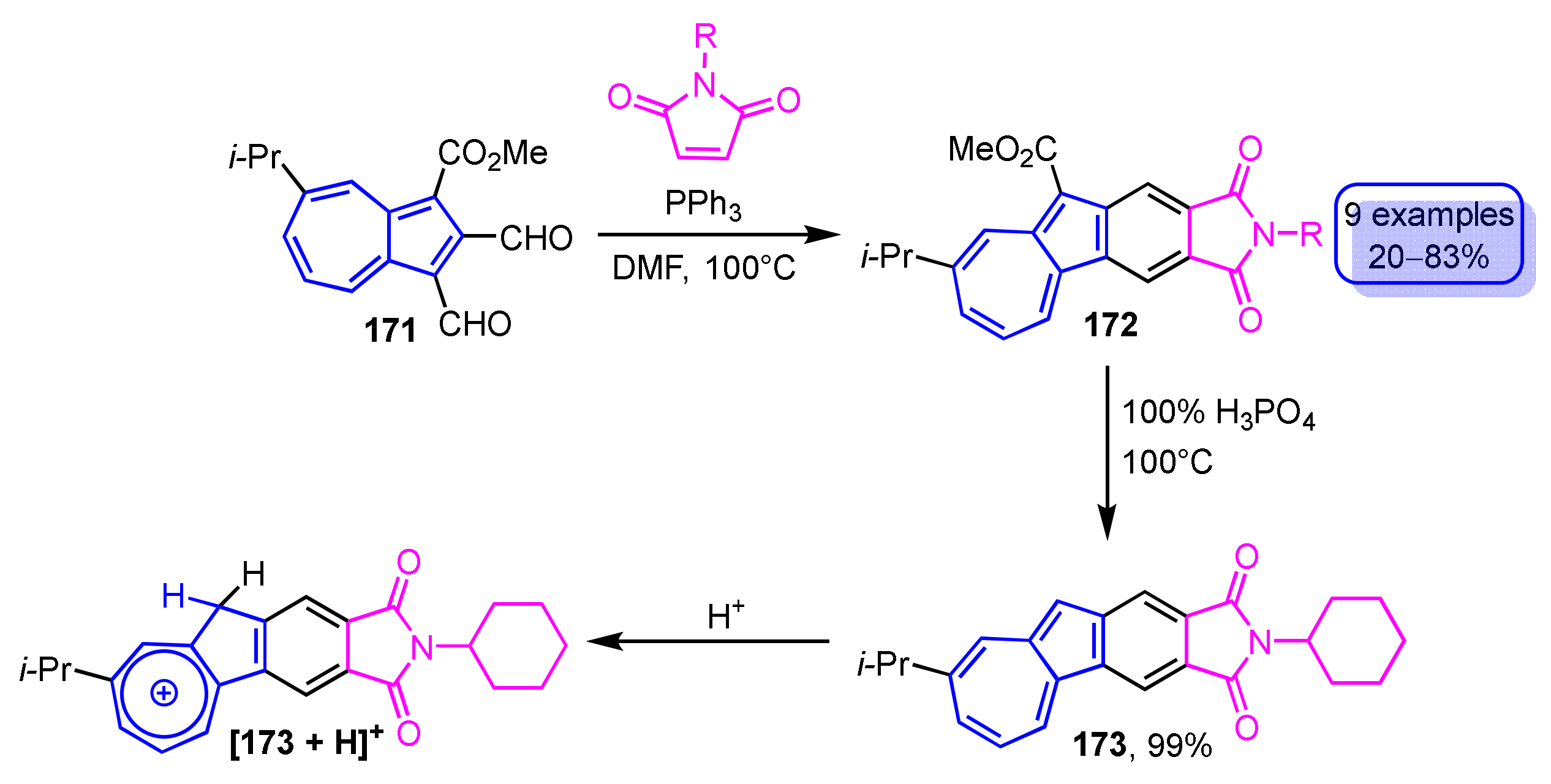 Ijms 21 07087 sch057
