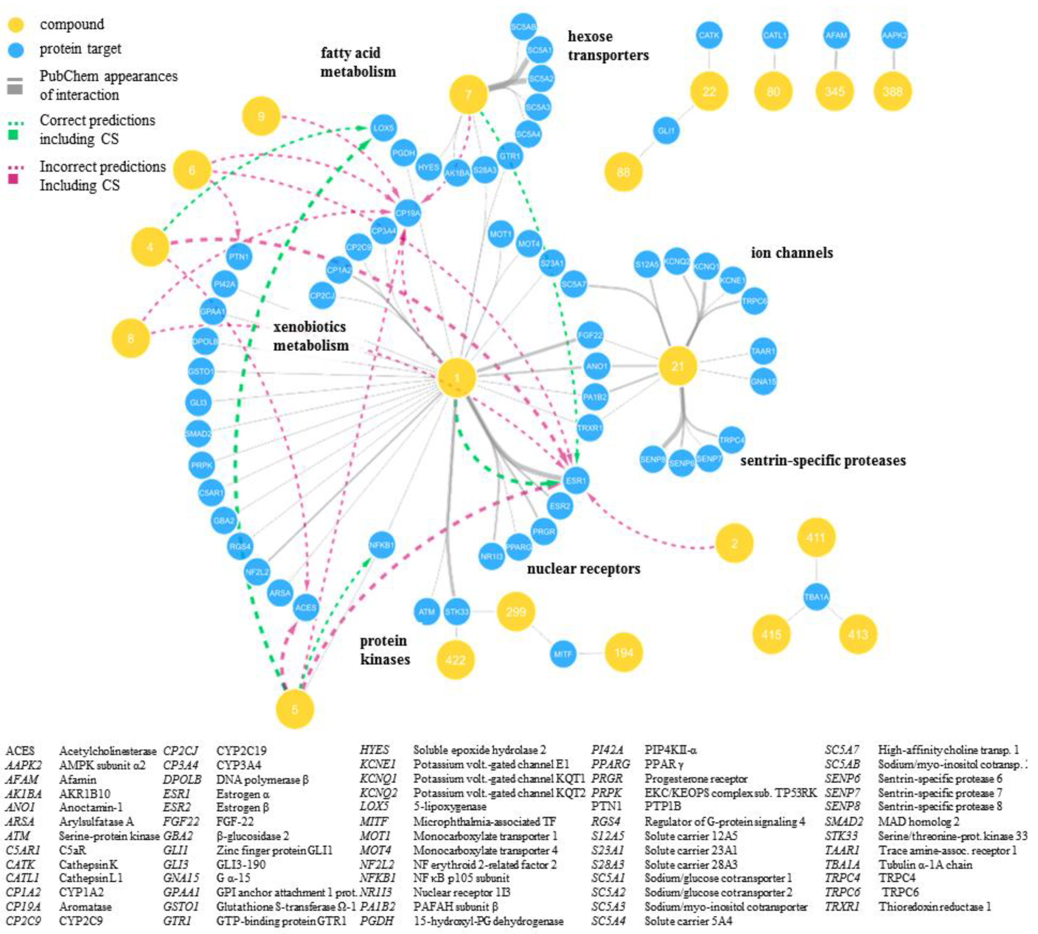Ijms Free Full Text Finding New Molecular Targets Of Familiar Natural Products Using In Silico Target Prediction Html
