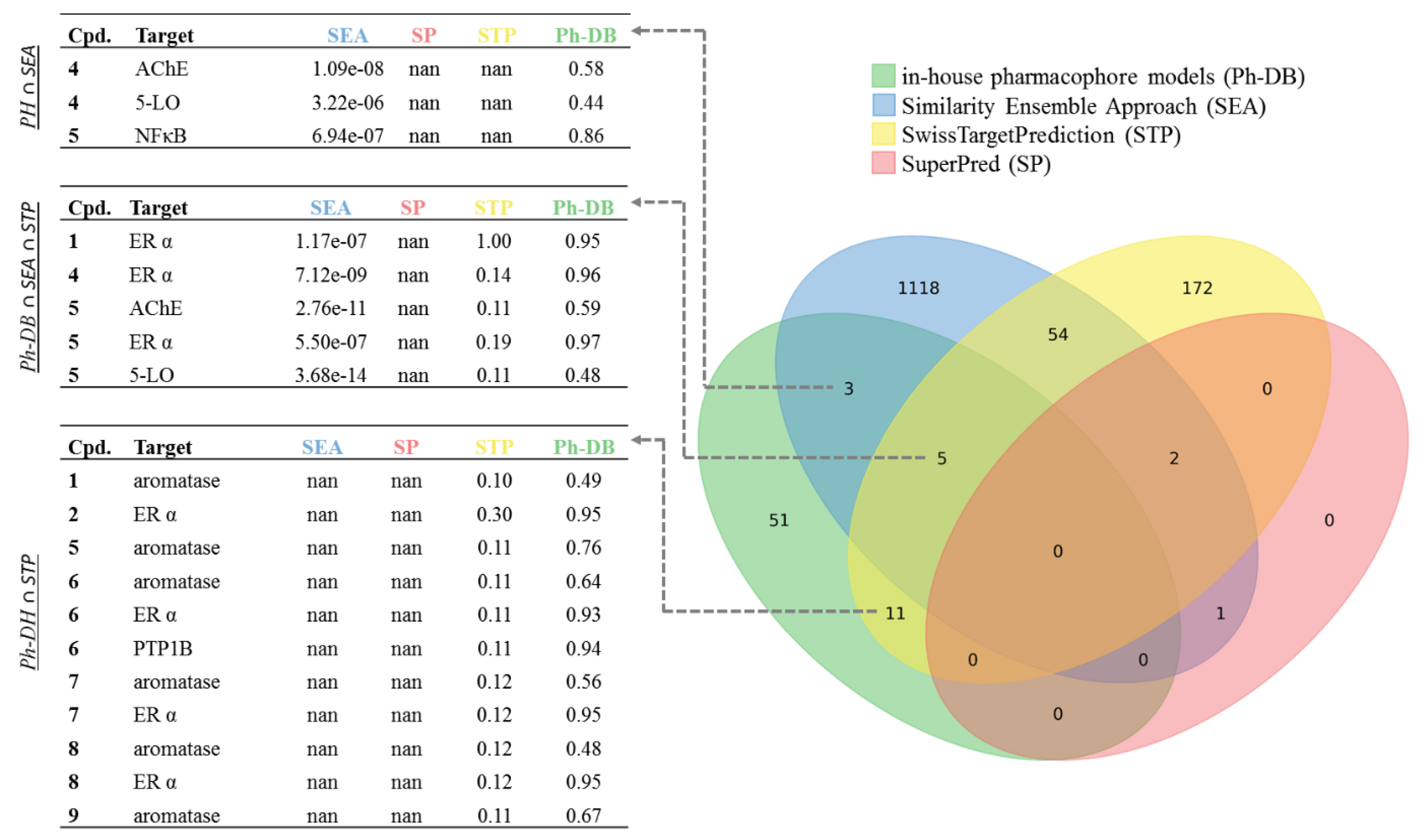Ijms Free Full Text Finding New Molecular Targets Of Familiar Natural Products Using In Silico Target Prediction Html