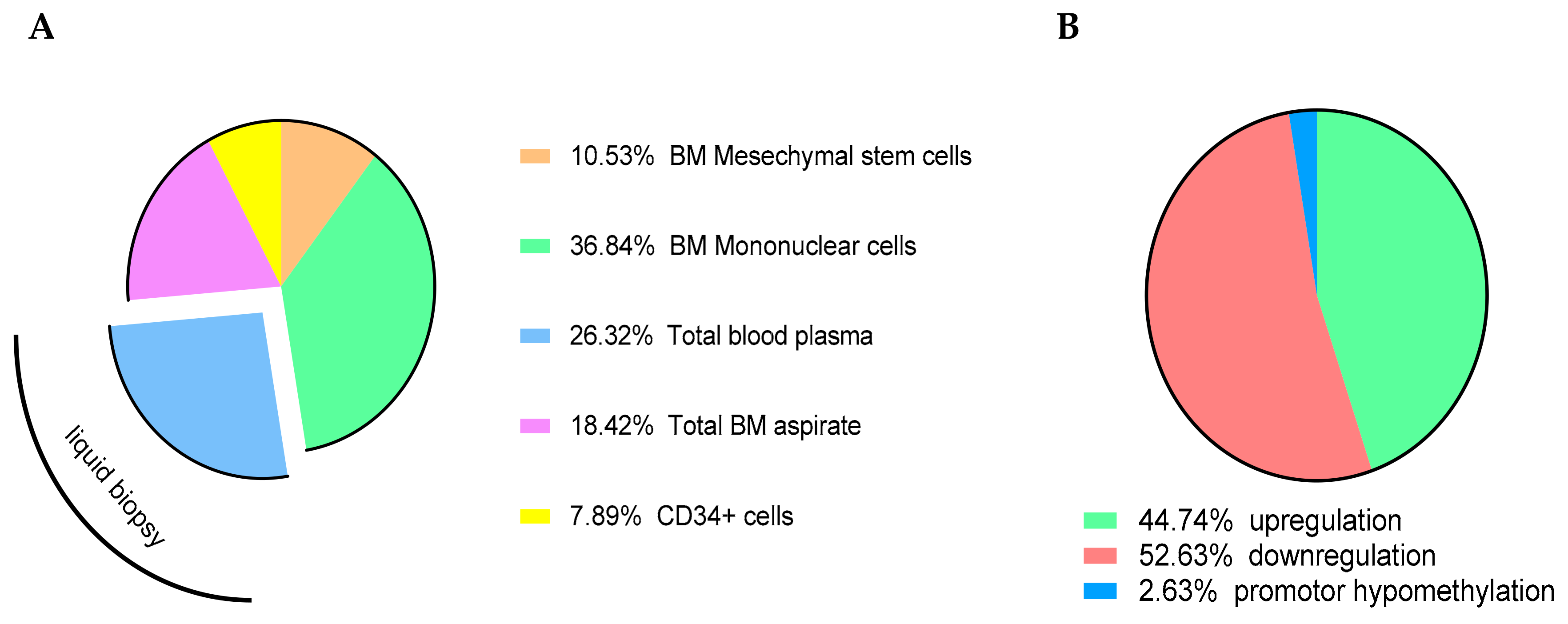 Knockout of miR-144/451 cluster aggravated neurological function and