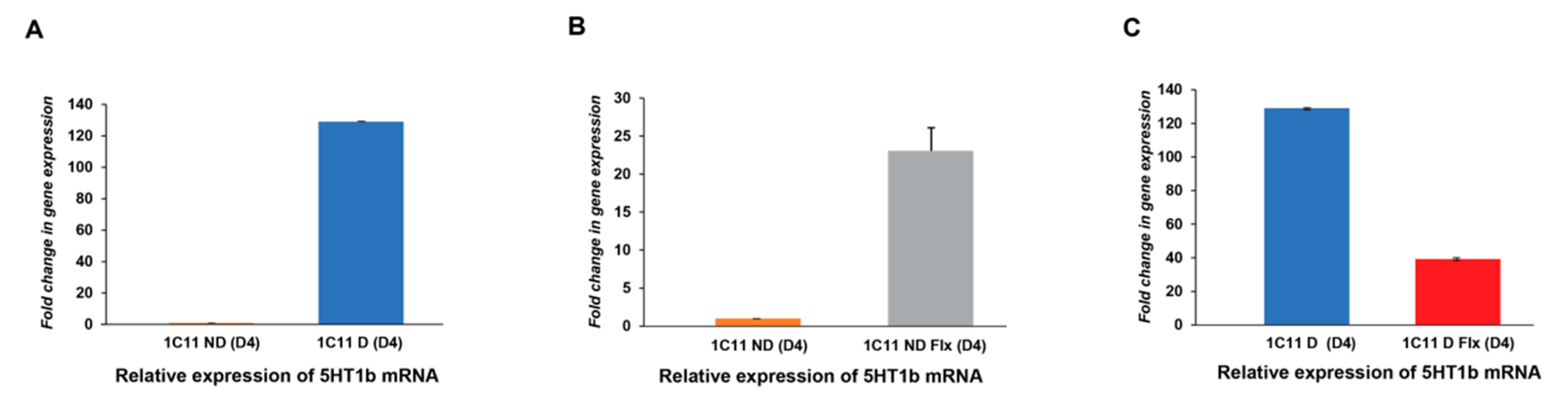 Ijms 21 07175 g003 Ijms 21 07175 g003