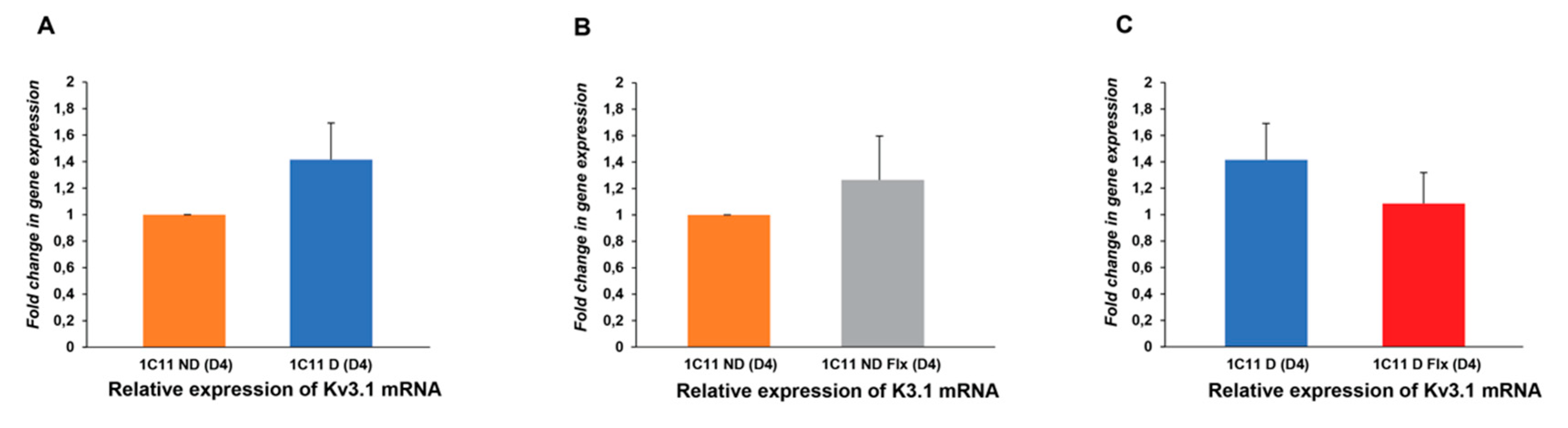 Ijms 21 07175 g004 Ijms 21 07175 g004