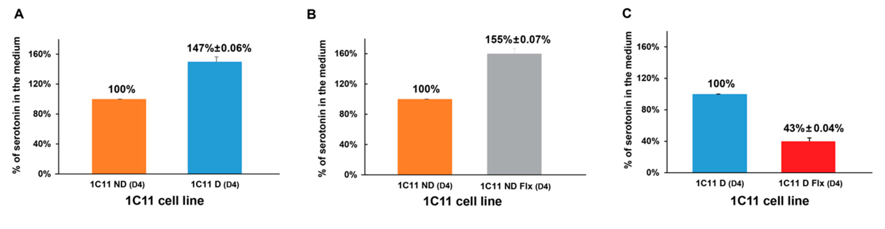 Ijms 21 07175 g006 Ijms 21 07175 g006