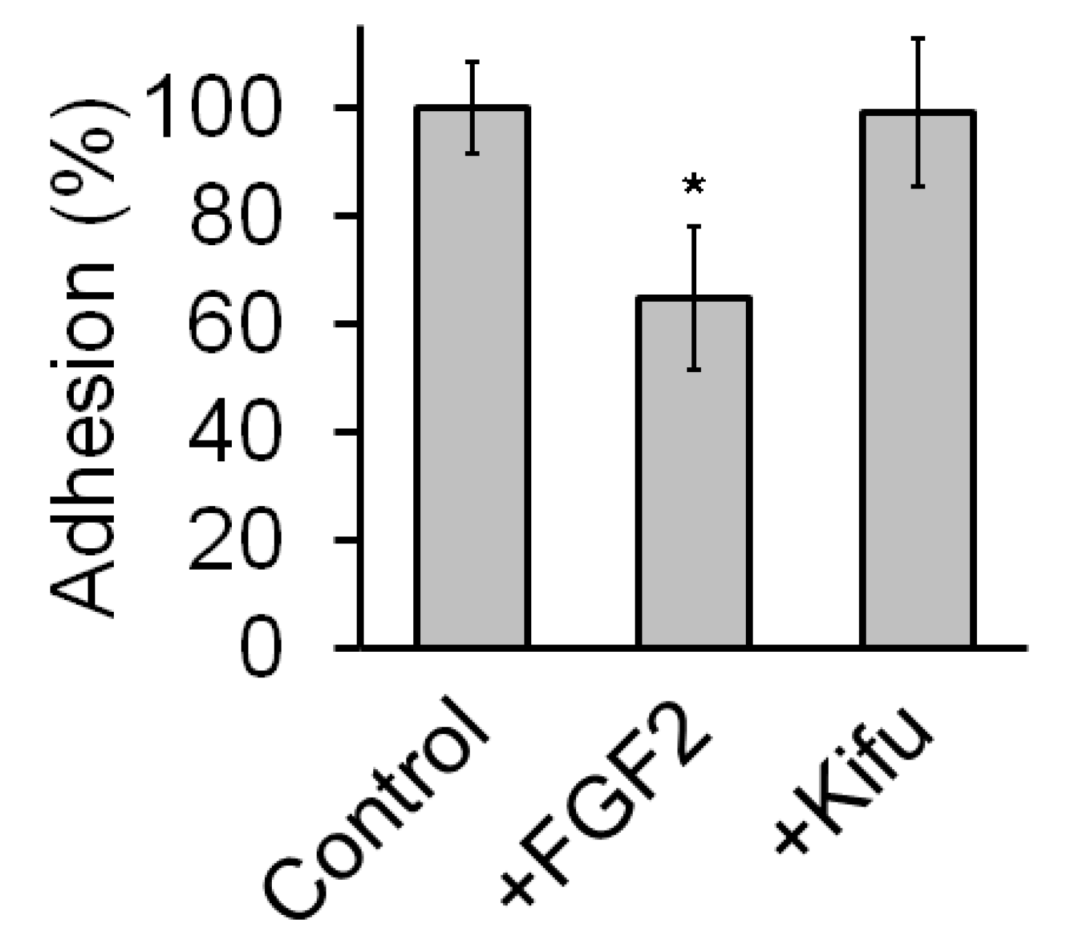 Ijms 21 07194 g0a2 Ijms 21 07194 g0a2