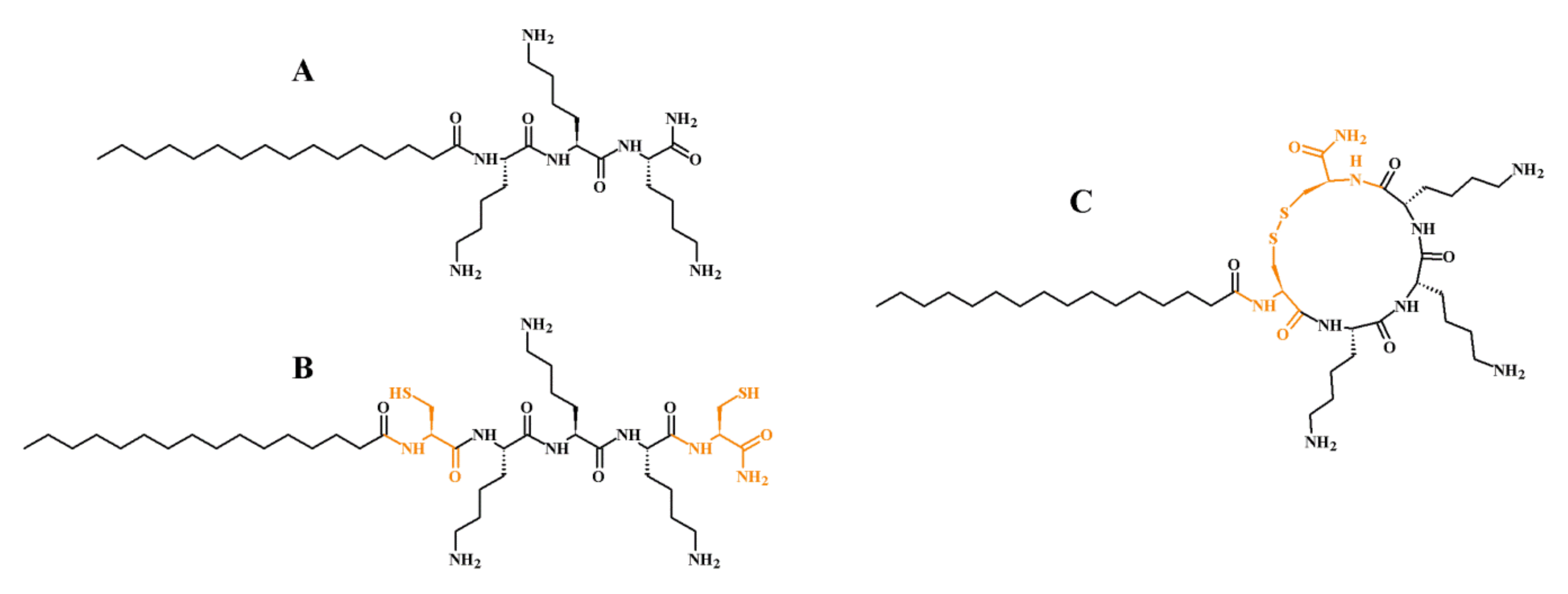 Ijms 21 07208 g001 Ijms 21 07208 g001