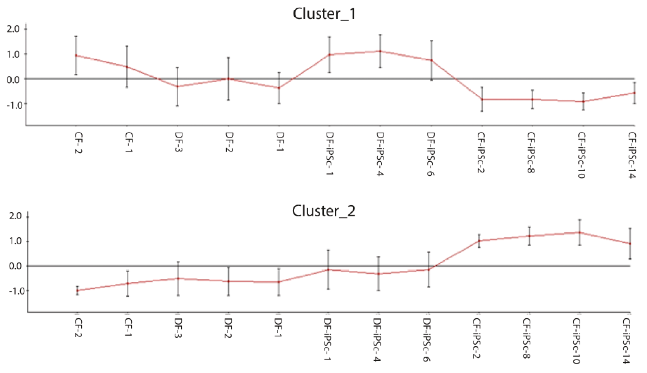 Ijms 21 07215 g003 Ijms 21 07215 g003