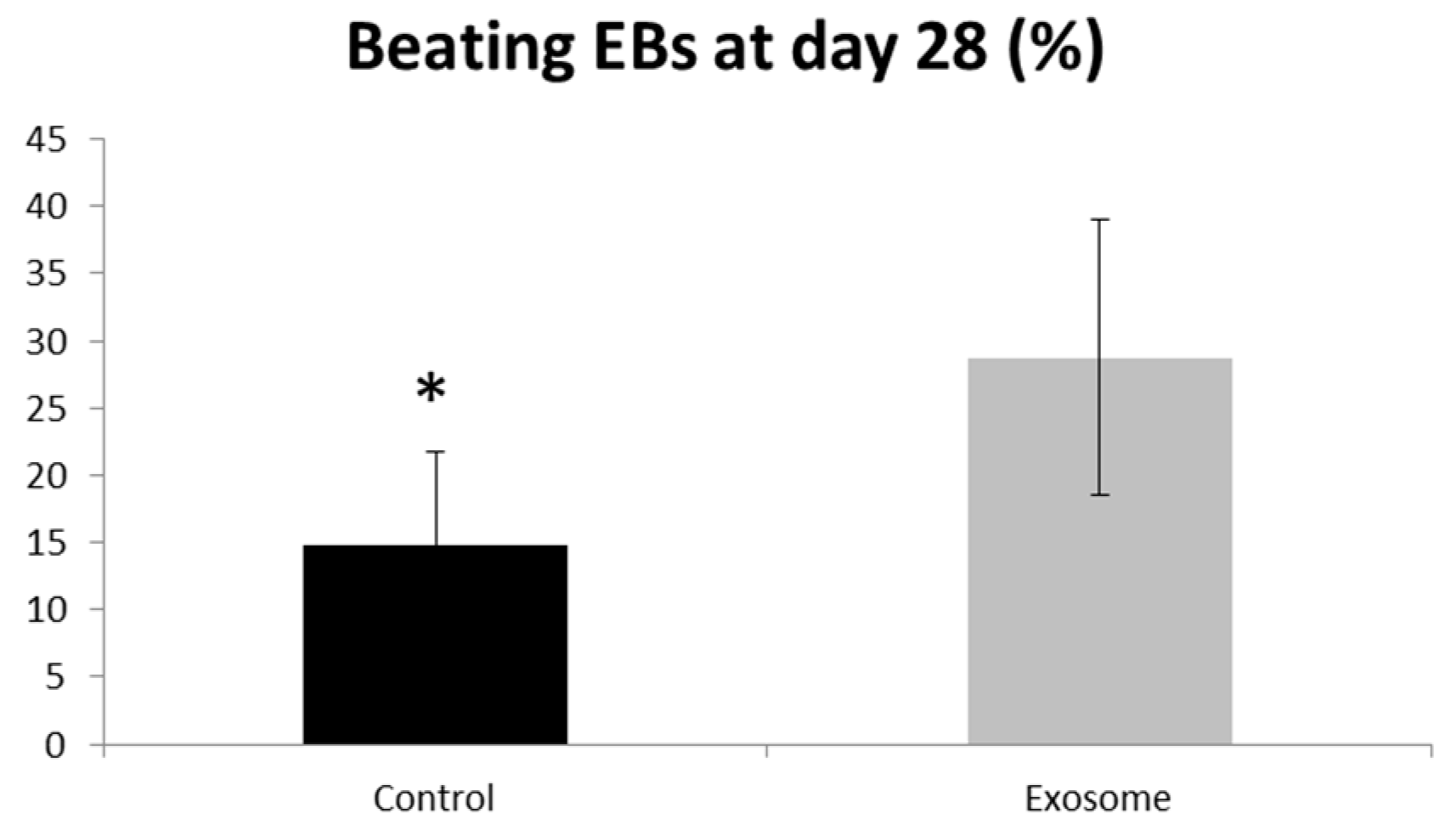 Ijms 21 07215 g007 Ijms 21 07215 g007