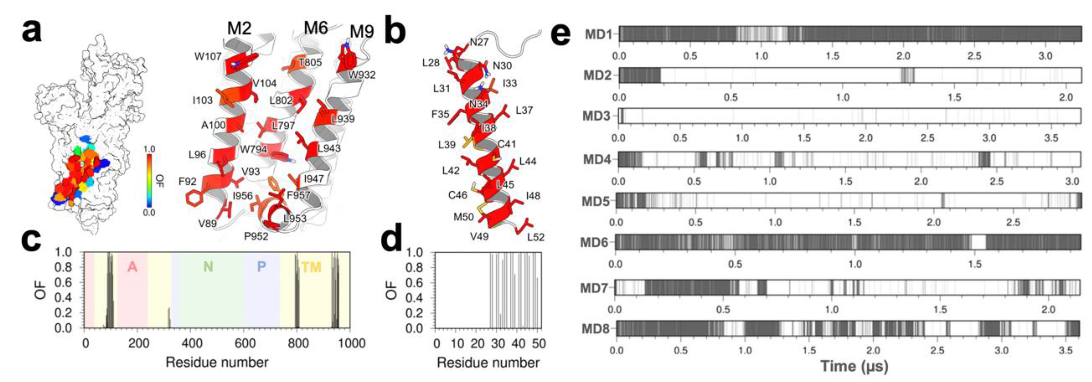 Ijms 21 07261 g005 Ijms 21 07261 g005