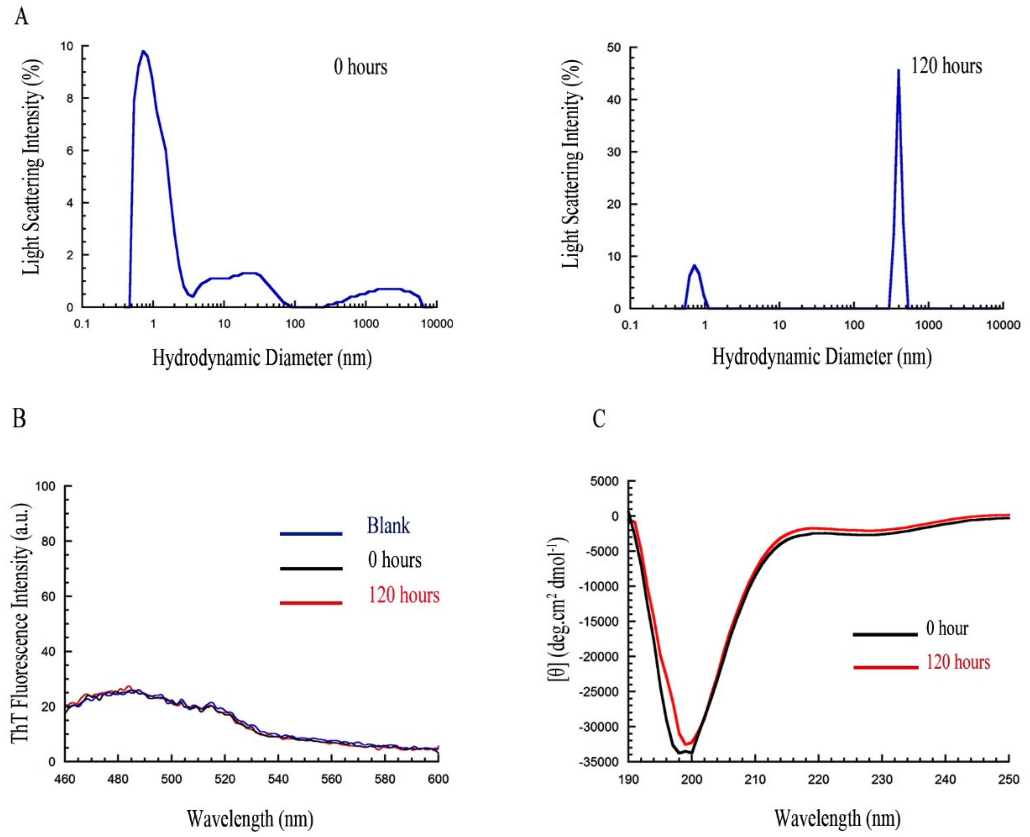 Ijms 21 07273 g002 Ijms 21 07273 g002
