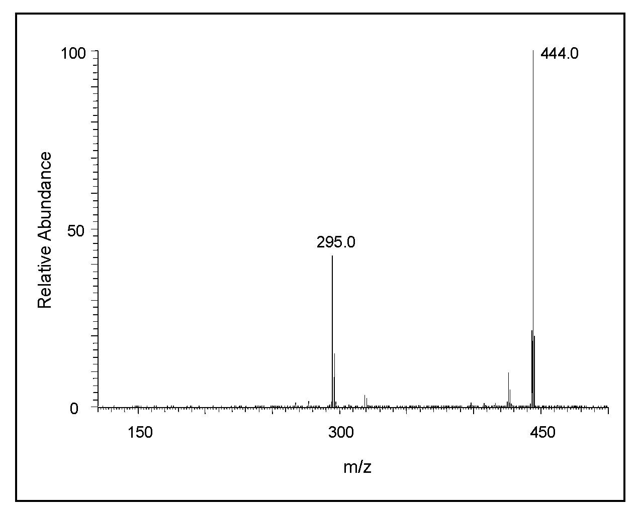 Ijms 21 07321 g007 Ijms 21 07321 g007