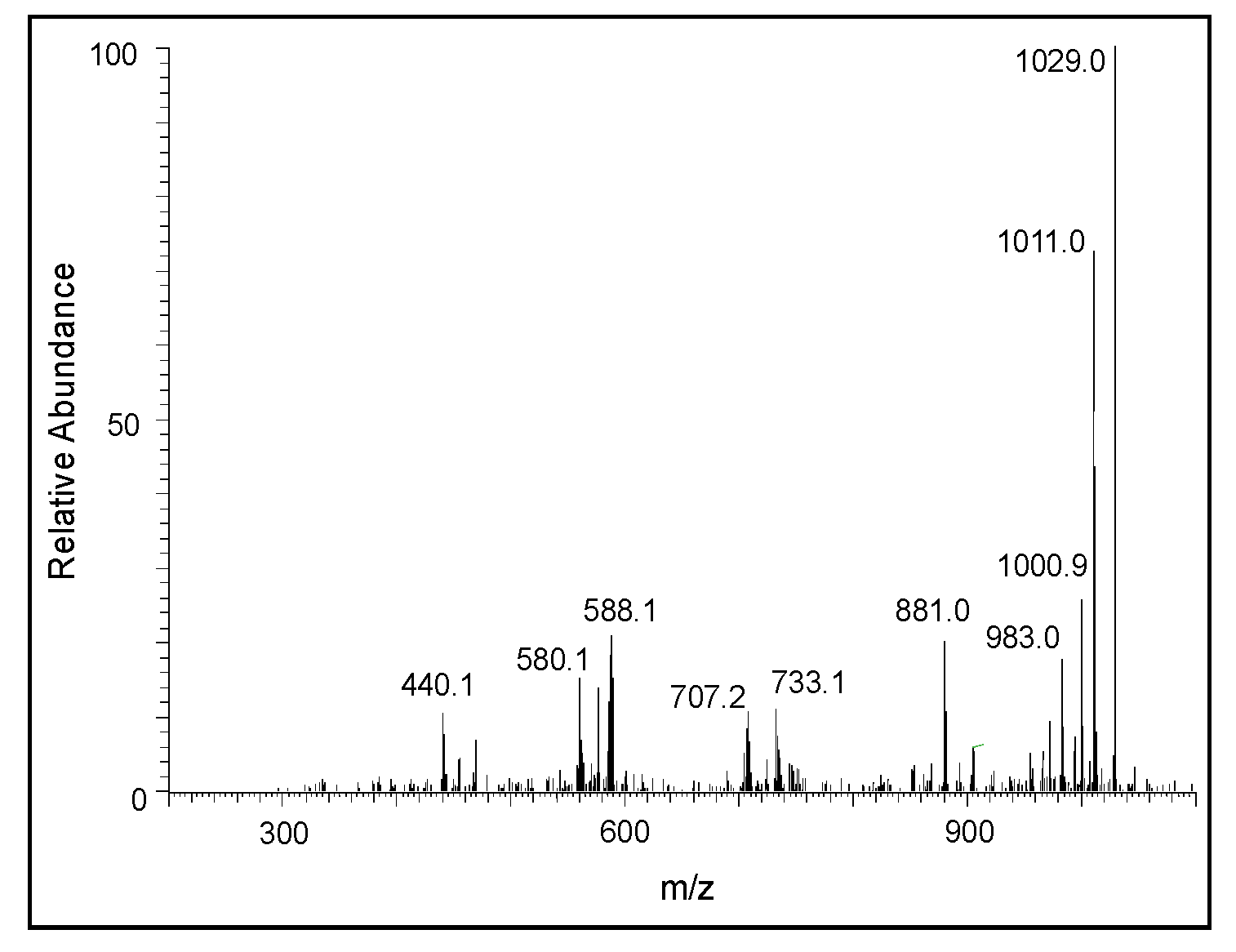 Ijms 21 07321 g011 Ijms 21 07321 g011