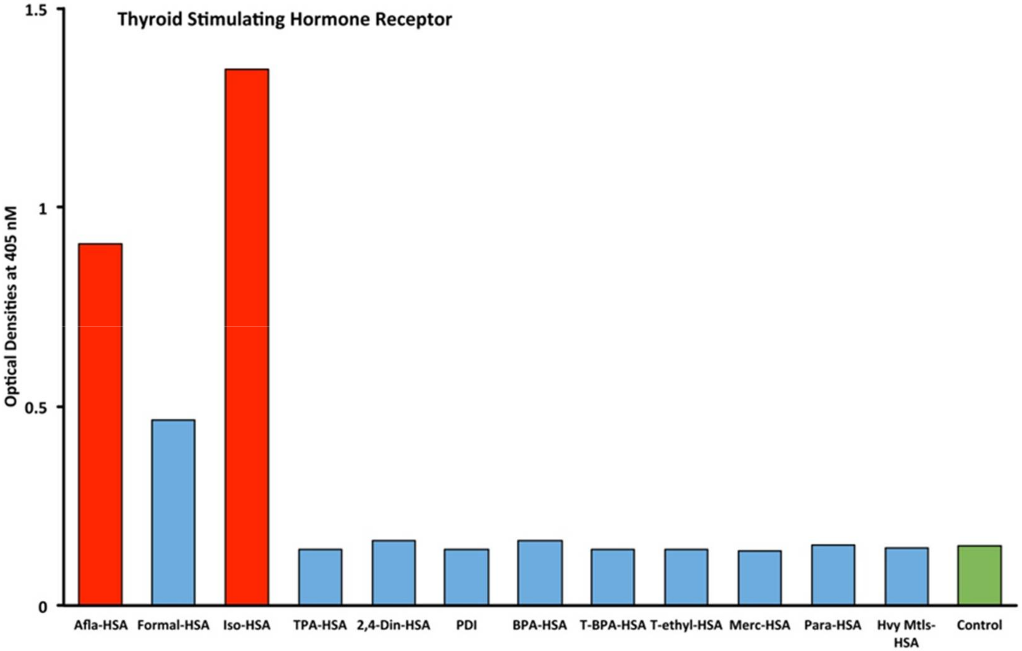 Ijms 21 07324 g001 Ijms 21 07324 g001