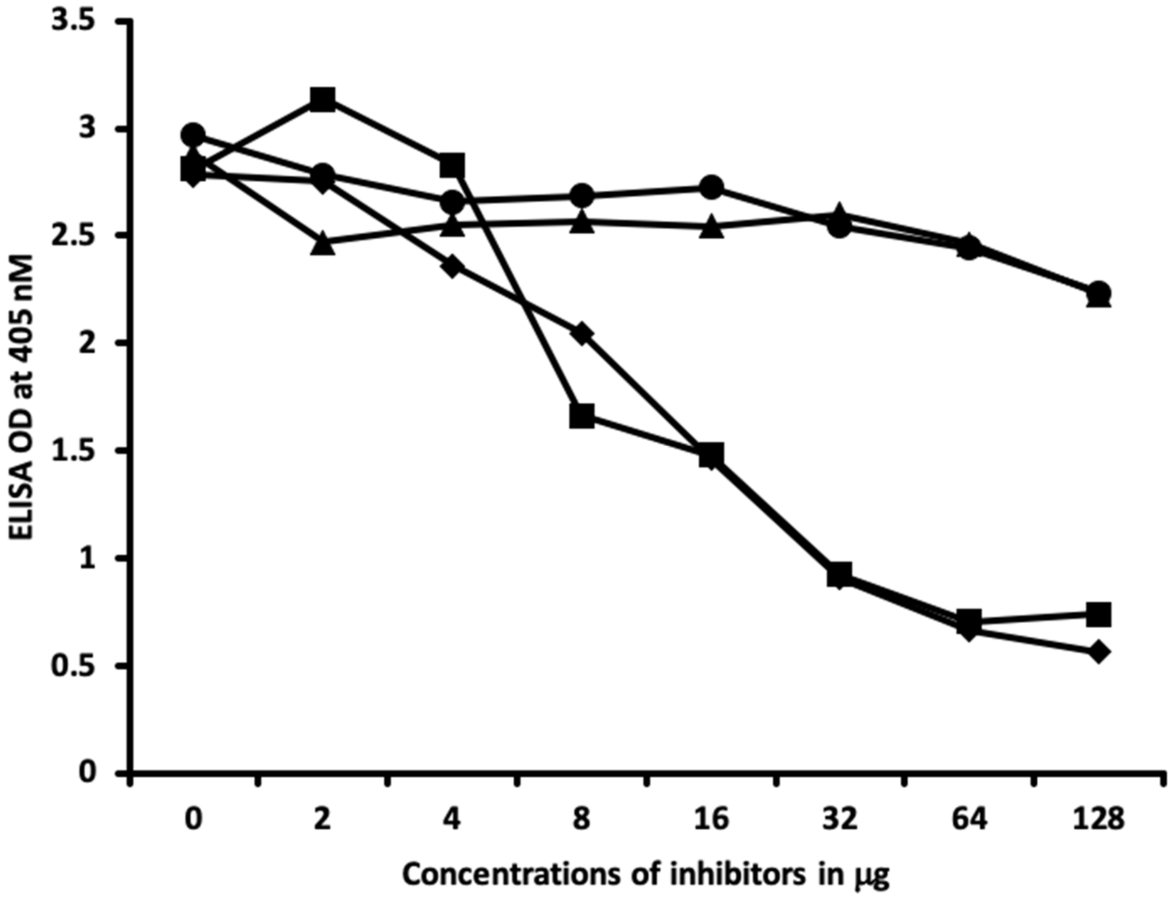 Ijms 21 07324 g007 Ijms 21 07324 g007