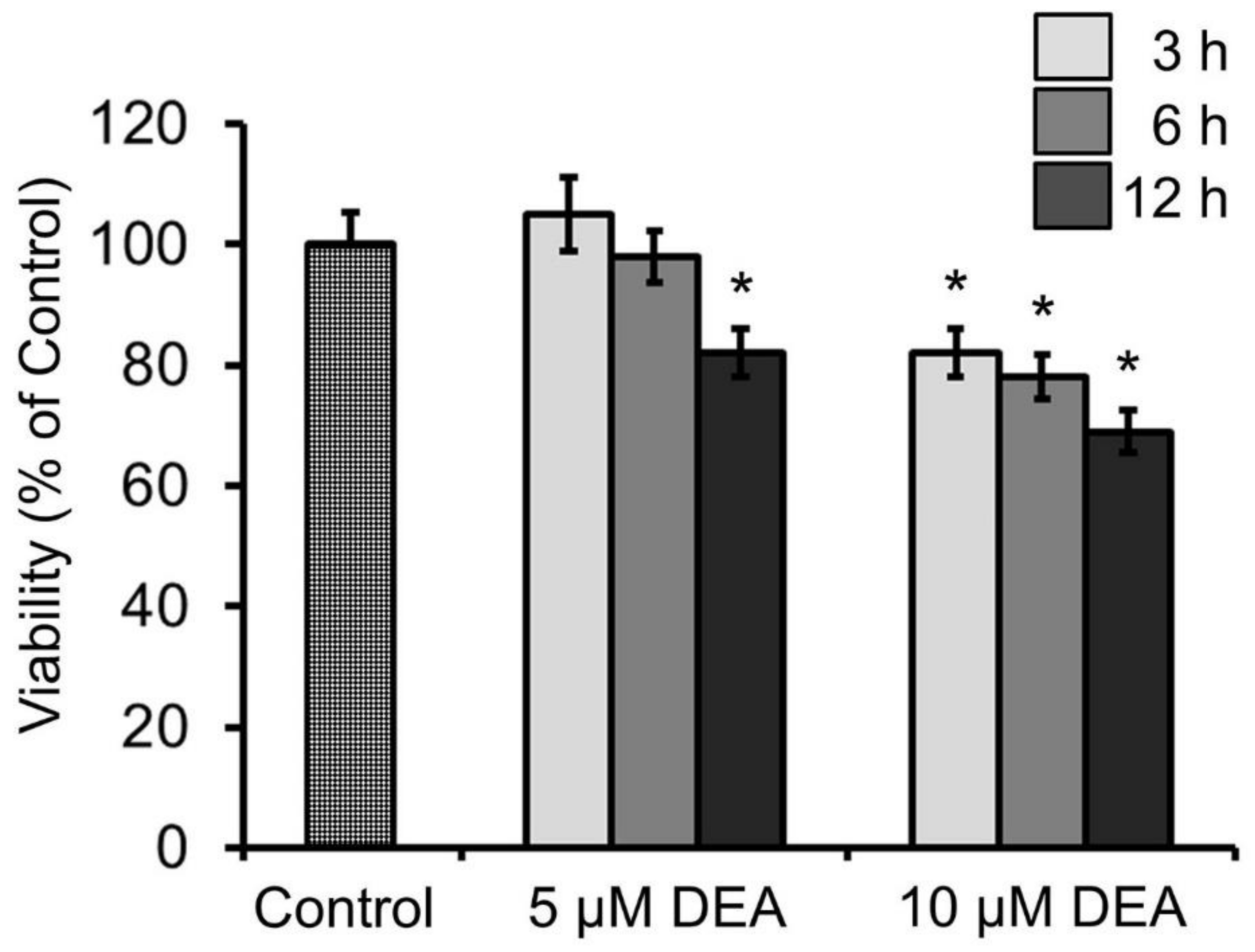 Ijms 21 07346 g007 Ijms 21 07346 g007