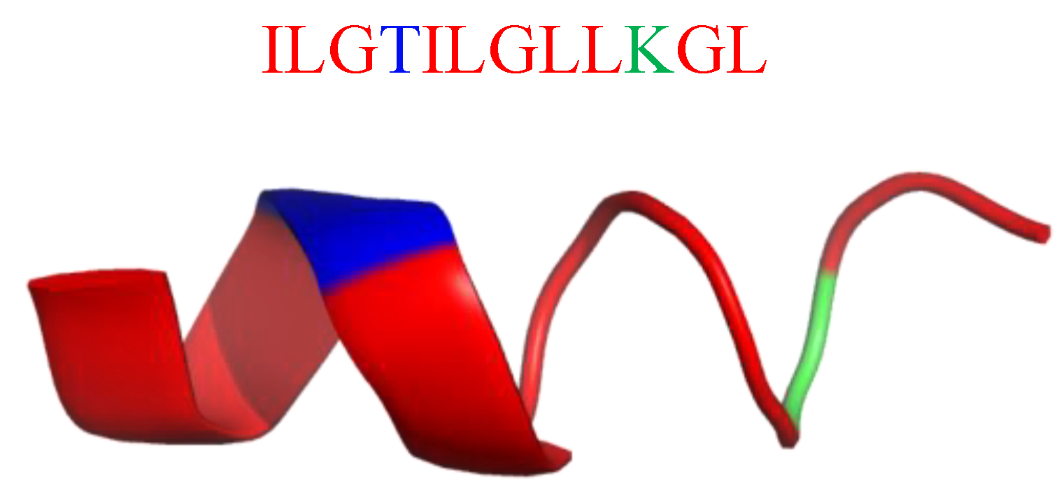 Ijms 21 07349 g025