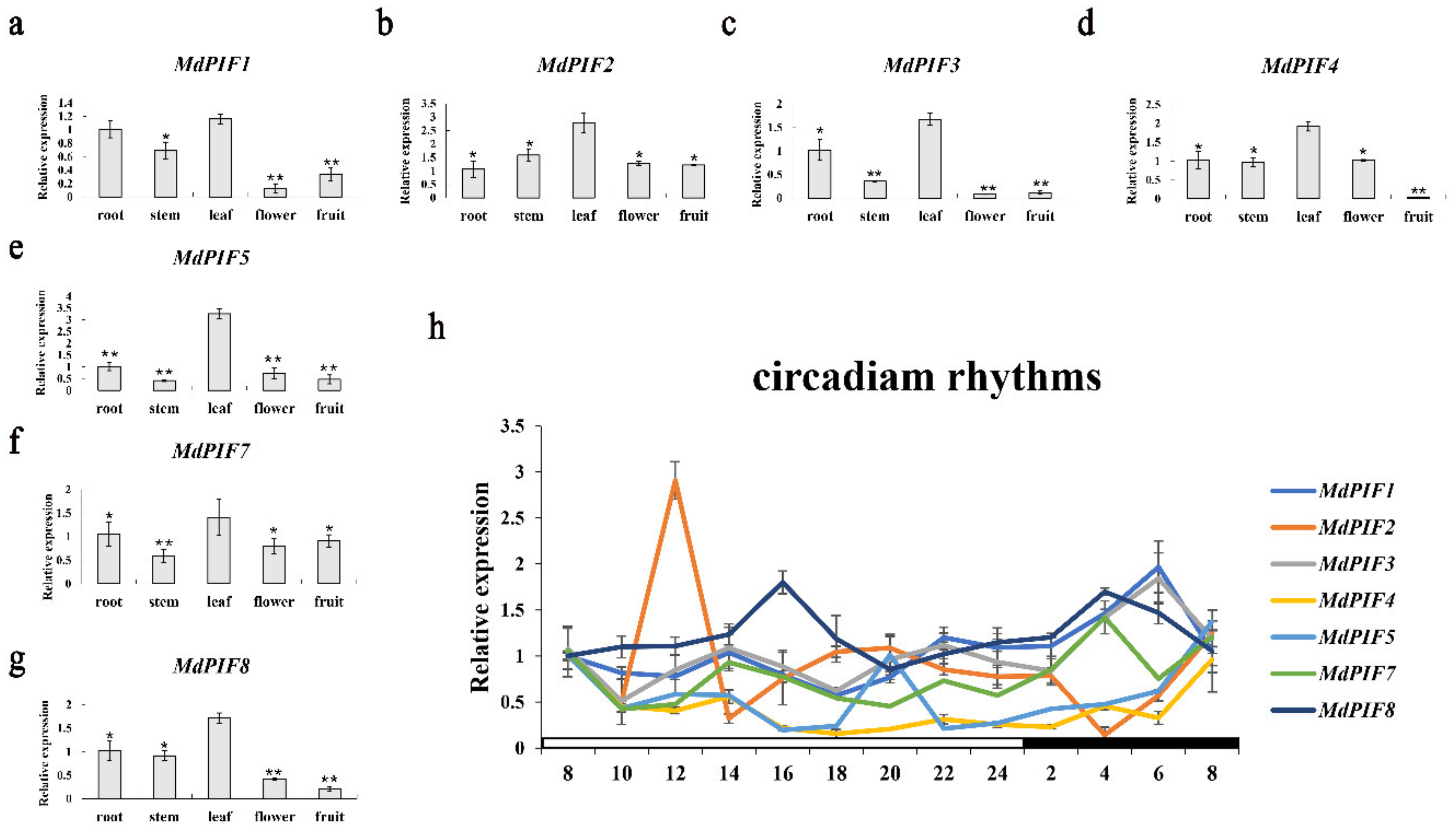 Ijms 21 07350 g004 Ijms 21 07350 g004