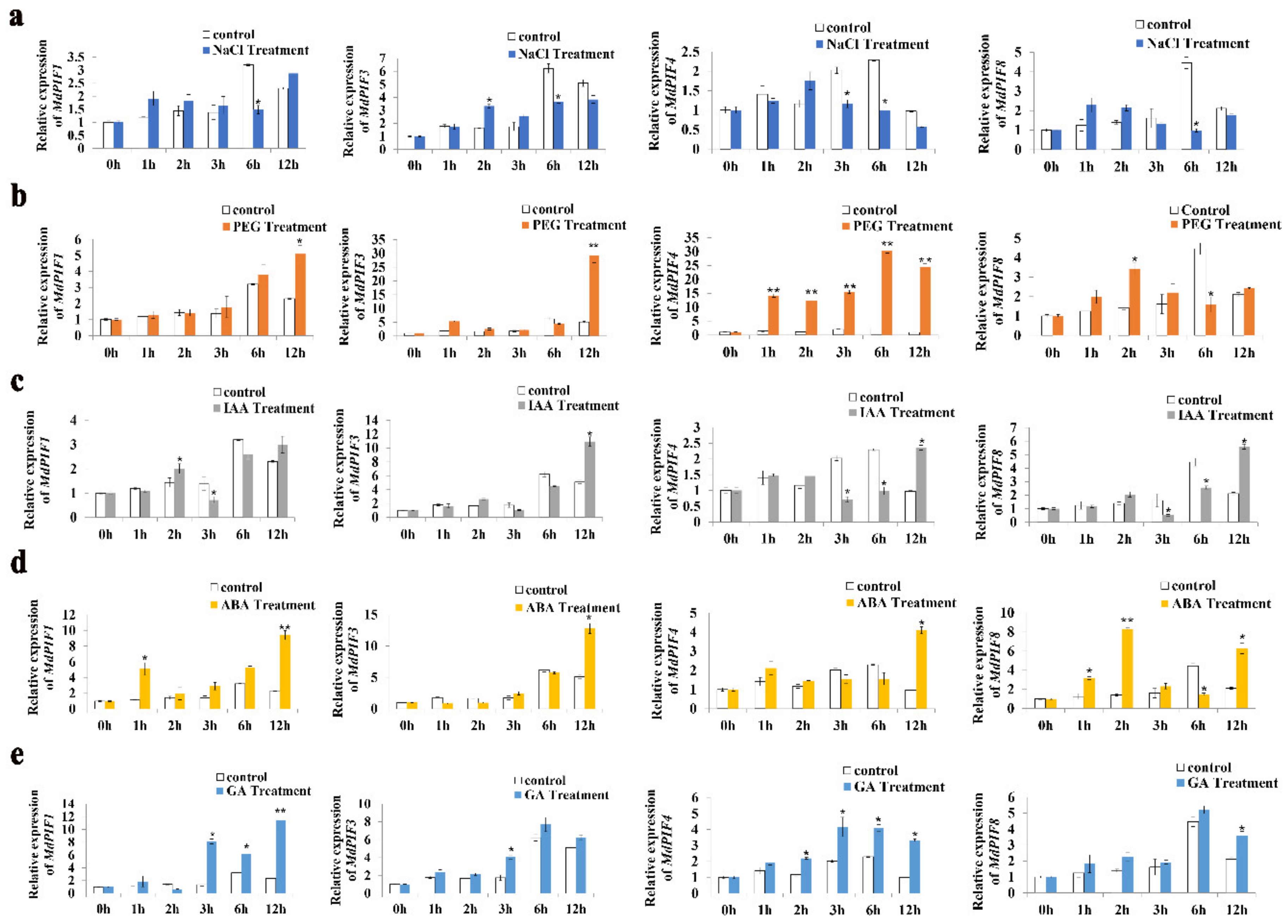 Ijms 21 07350 g006 Ijms 21 07350 g006