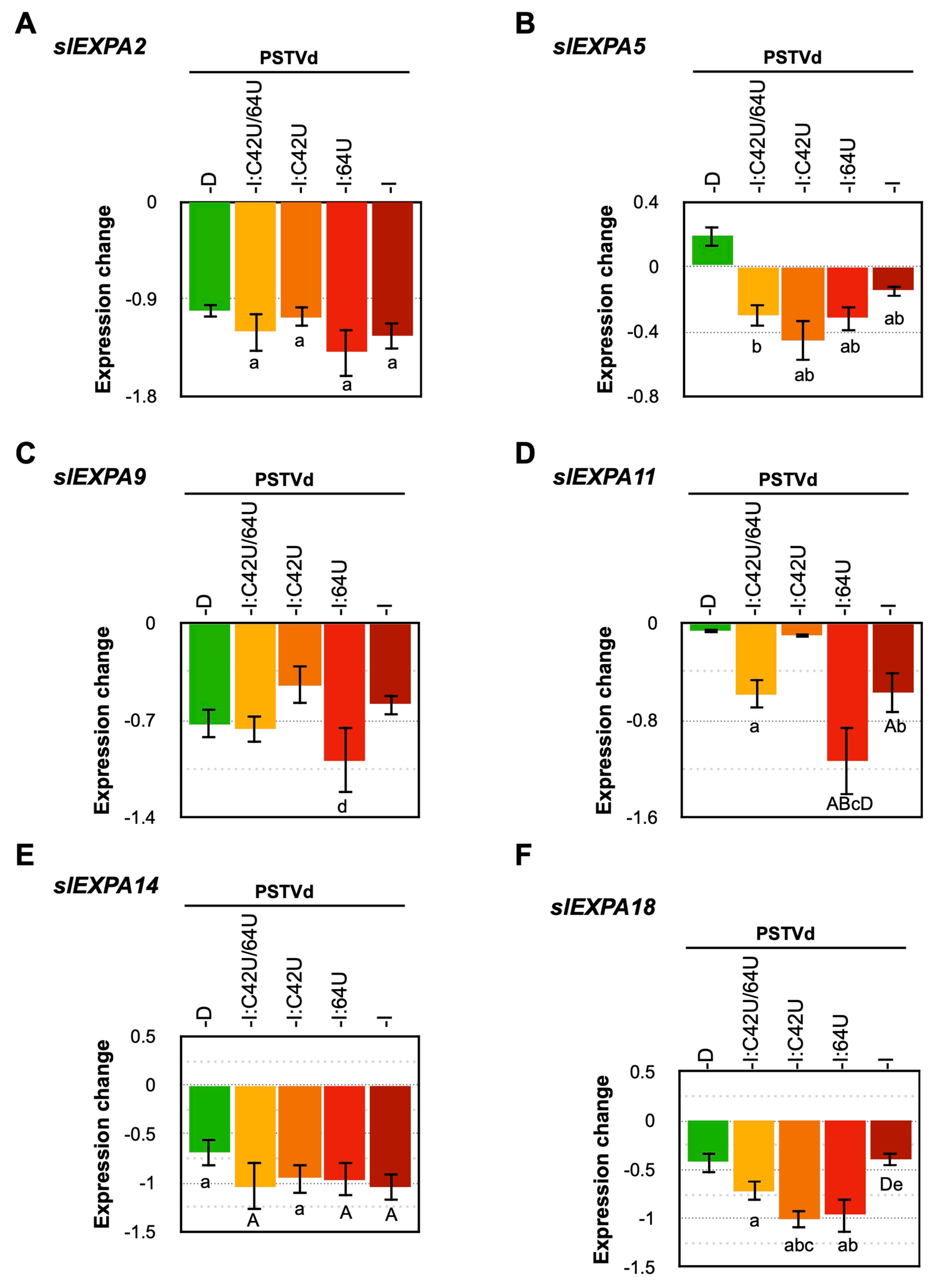 Ijms 21 07352 g005 Ijms 21 07352 g005