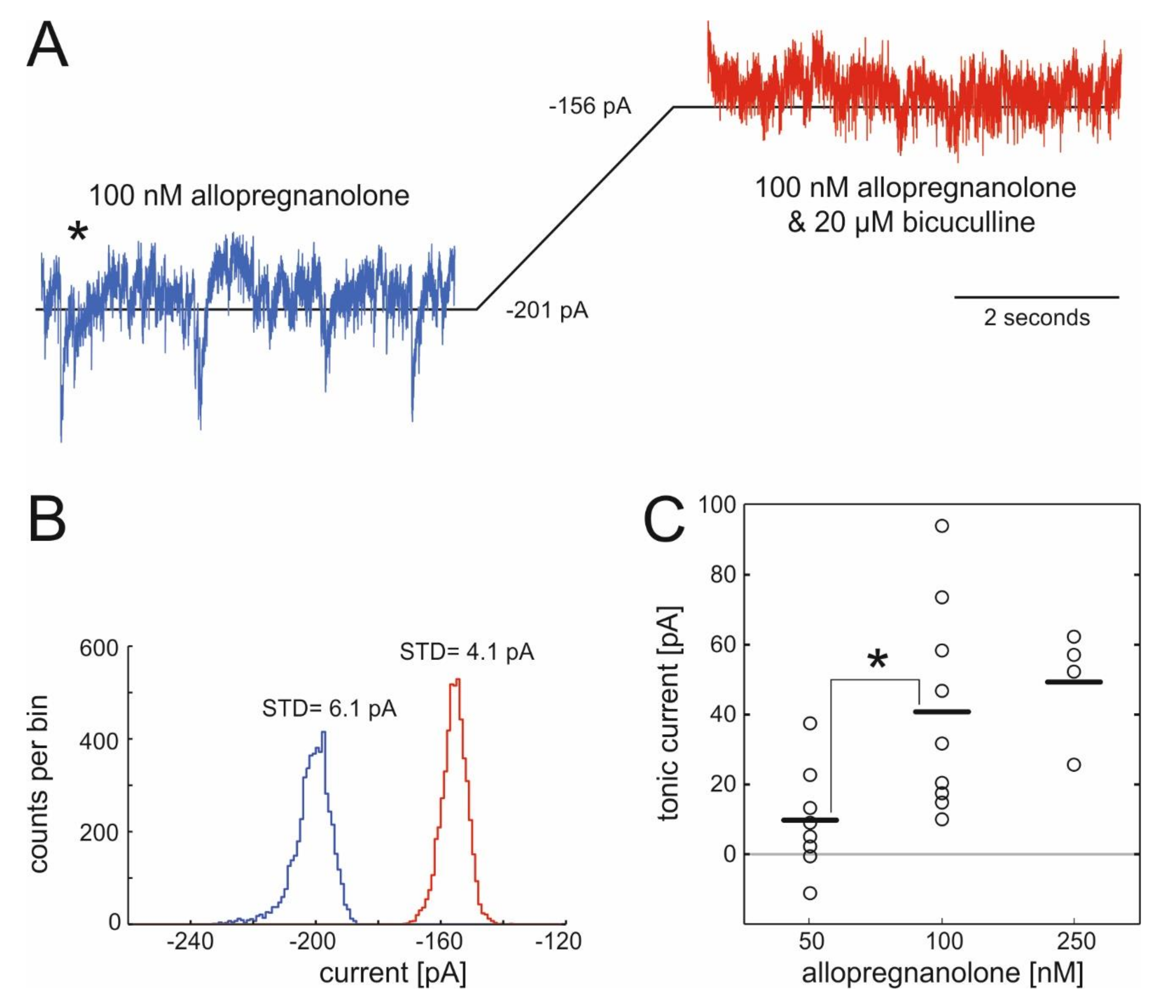 Ijms 21 07399 g001 Ijms 21 07399 g001