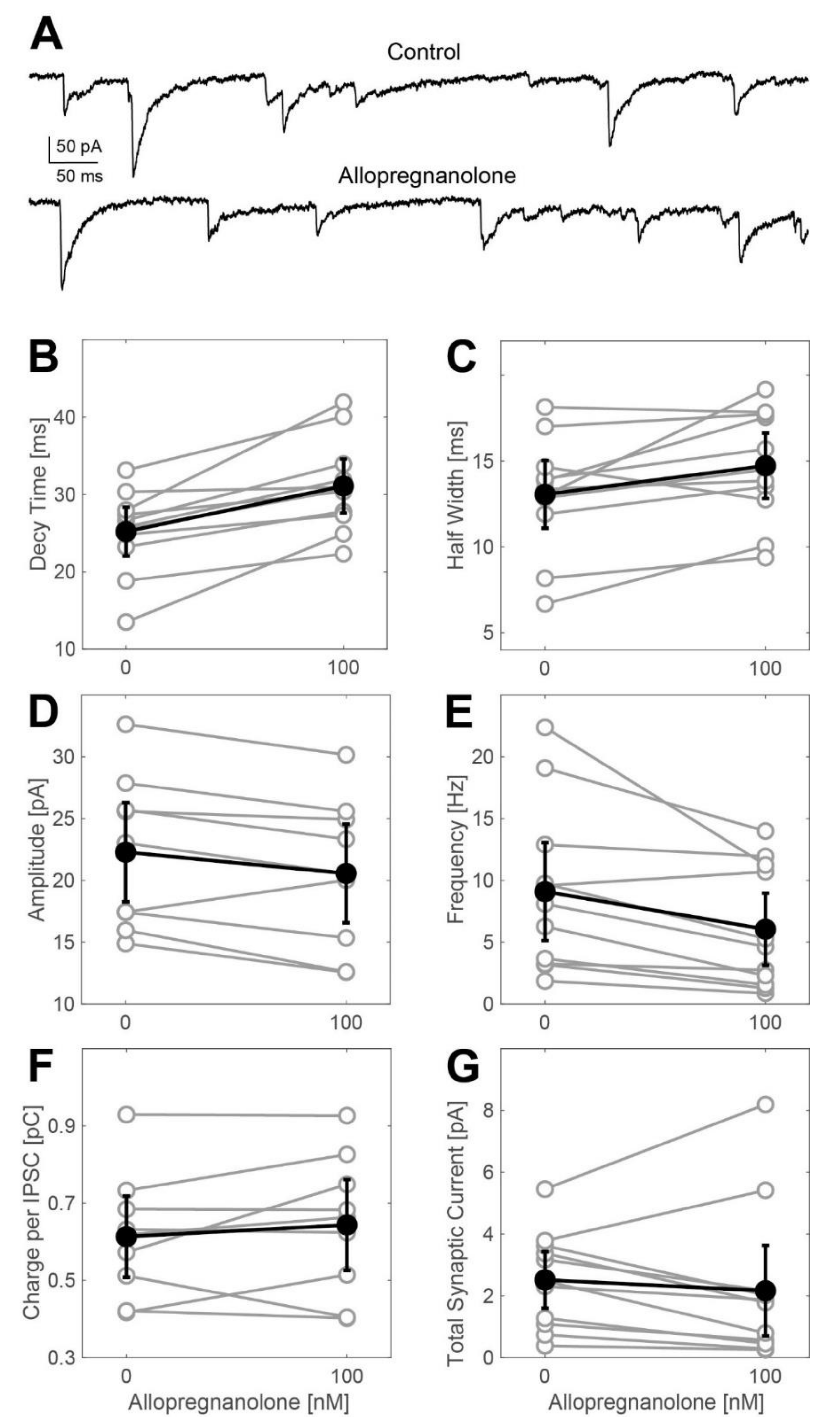Ijms 21 07399 g002 Ijms 21 07399 g002