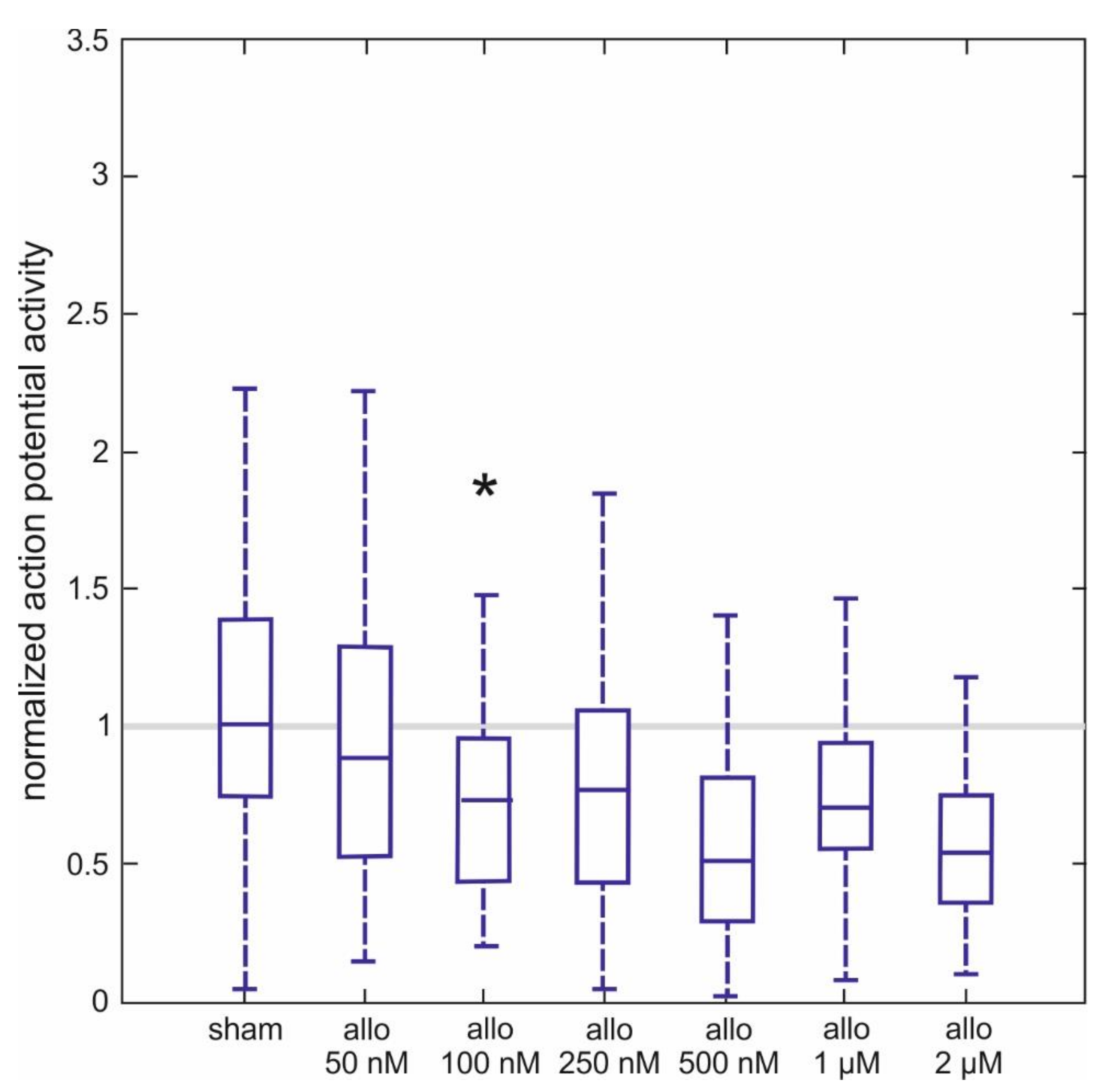 Ijms 21 07399 g003 Ijms 21 07399 g003
