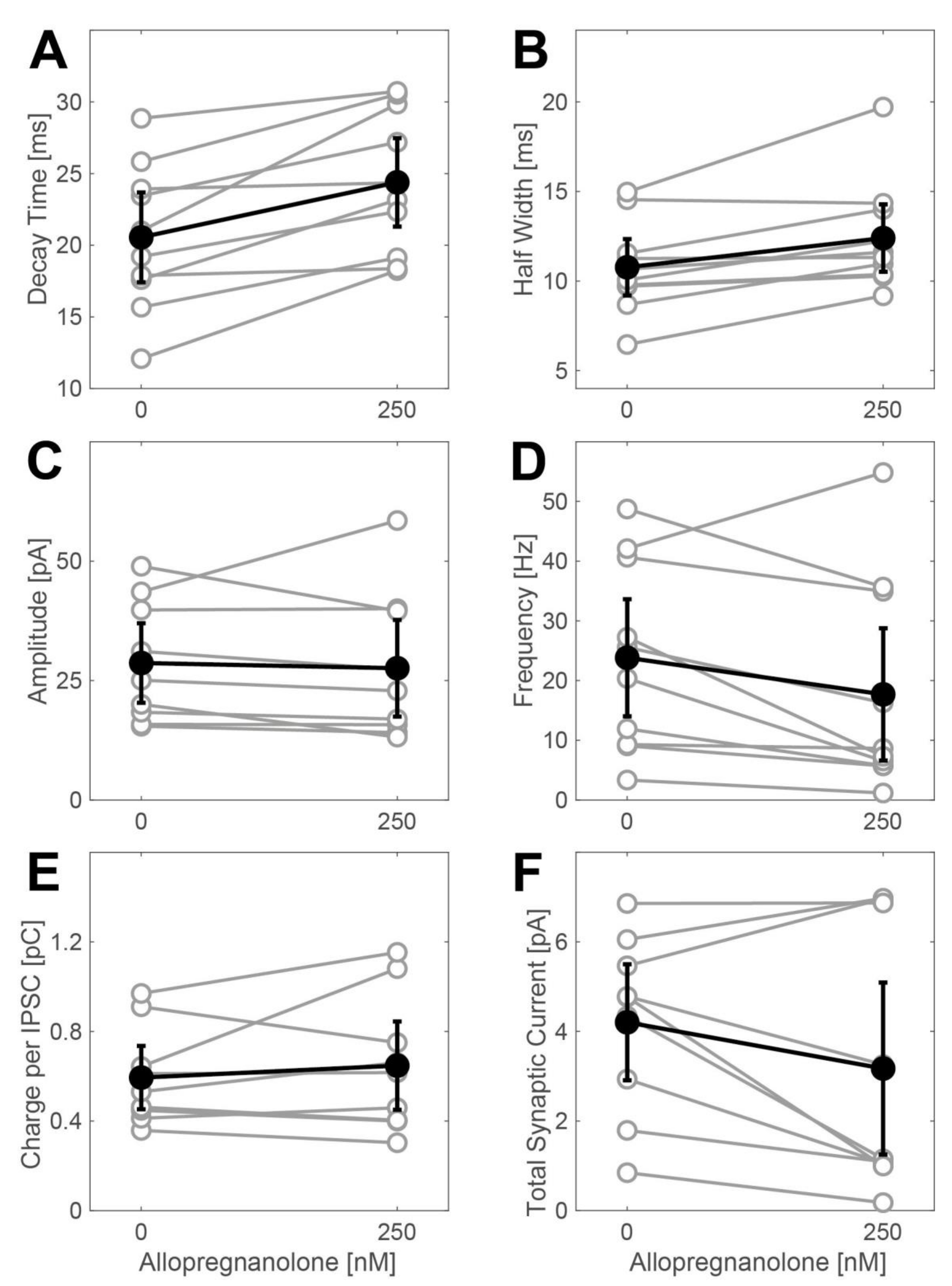 Ijms 21 07399 g0a1 Ijms 21 07399 g0a1