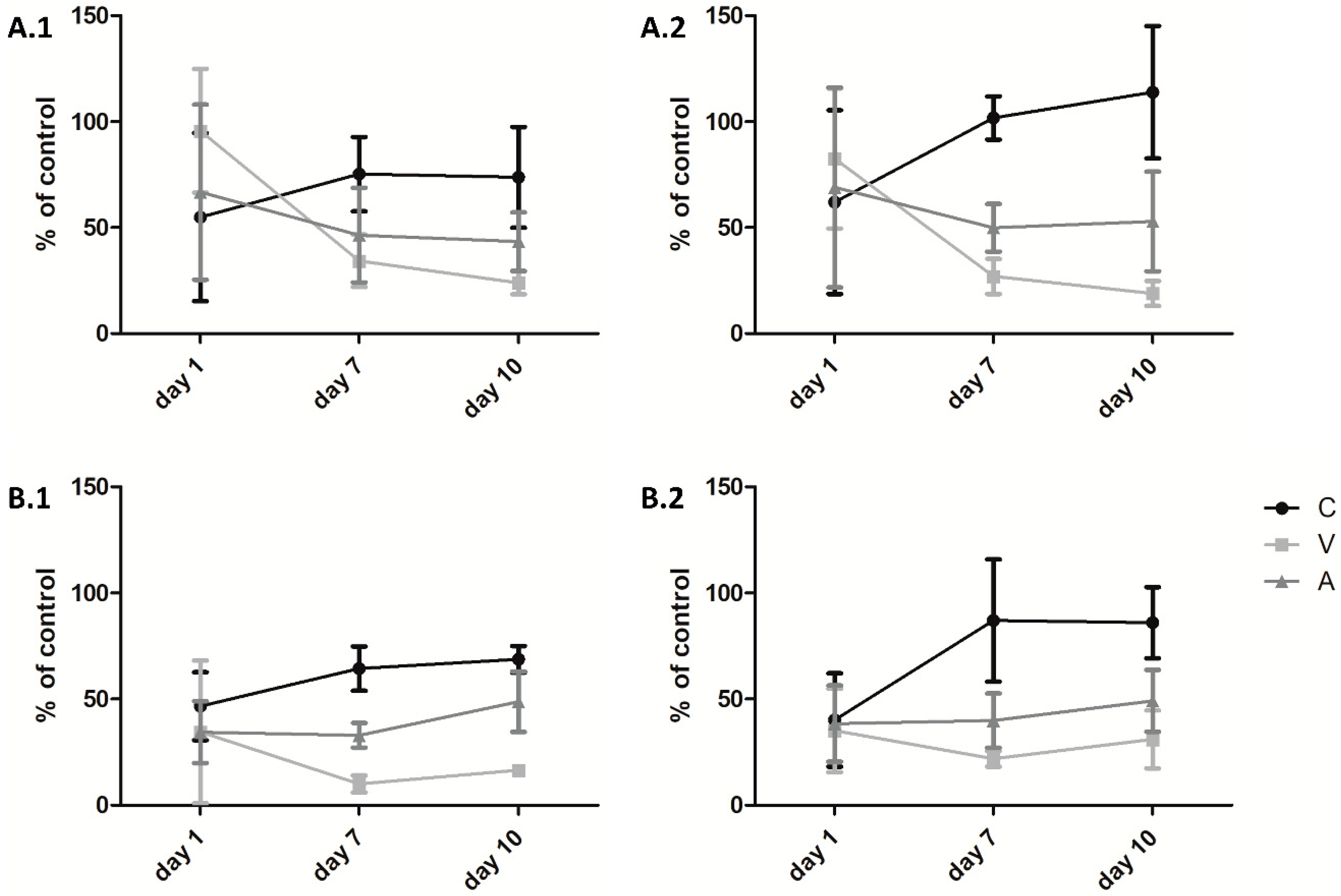 Ijms 21 07408 g006 Ijms 21 07408 g006