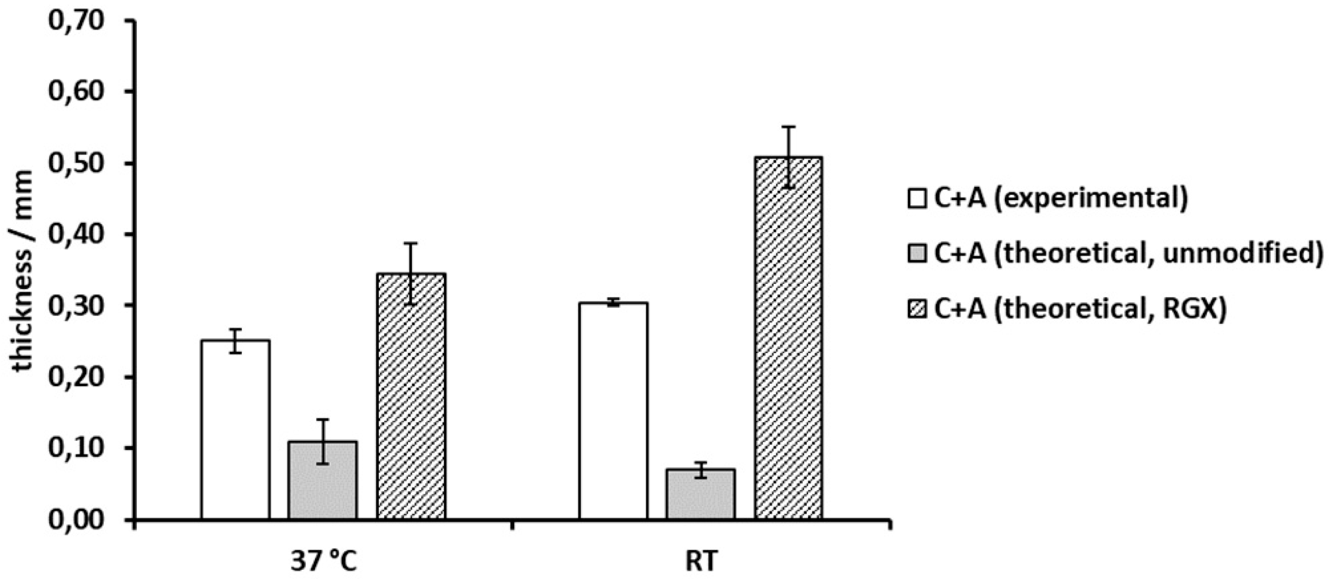 Ijms 21 07408 g008 Ijms 21 07408 g008