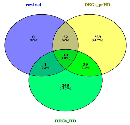 Ijms 21 07414 g003 550