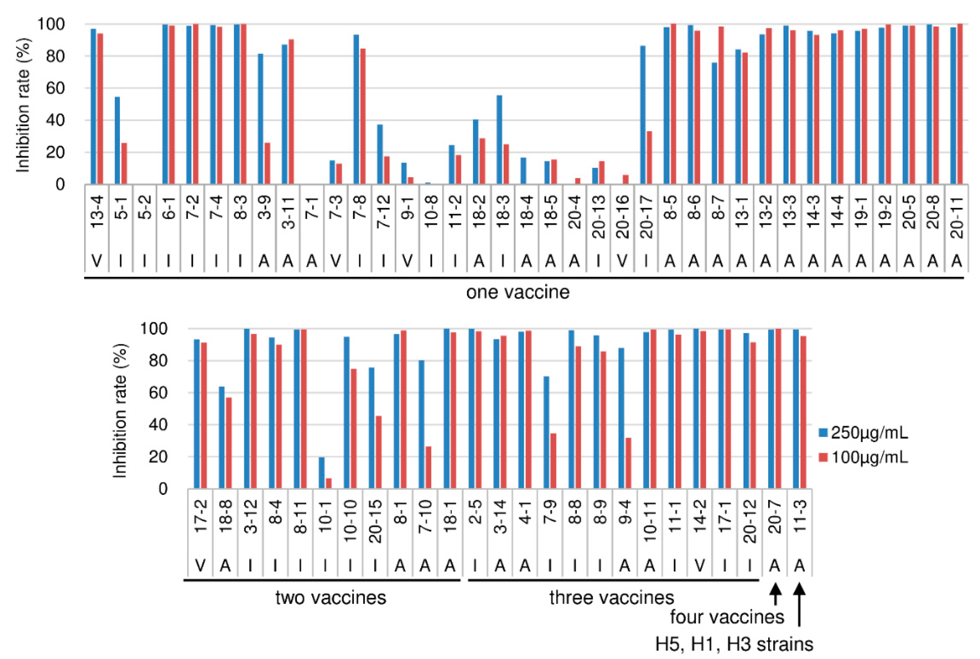 Ijms 21 07422 g002 Ijms 21 07422 g002