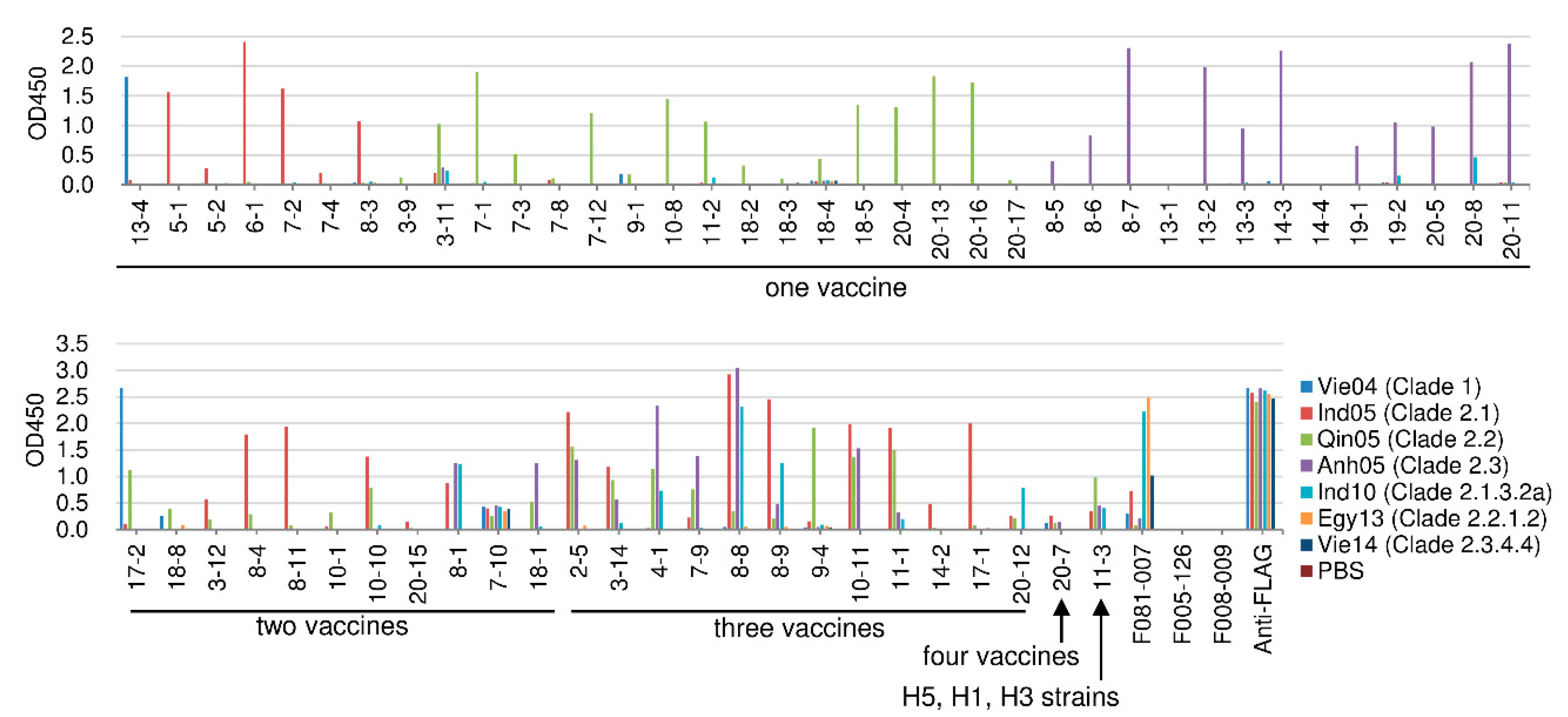 Ijms 21 07422 g003 Ijms 21 07422 g003