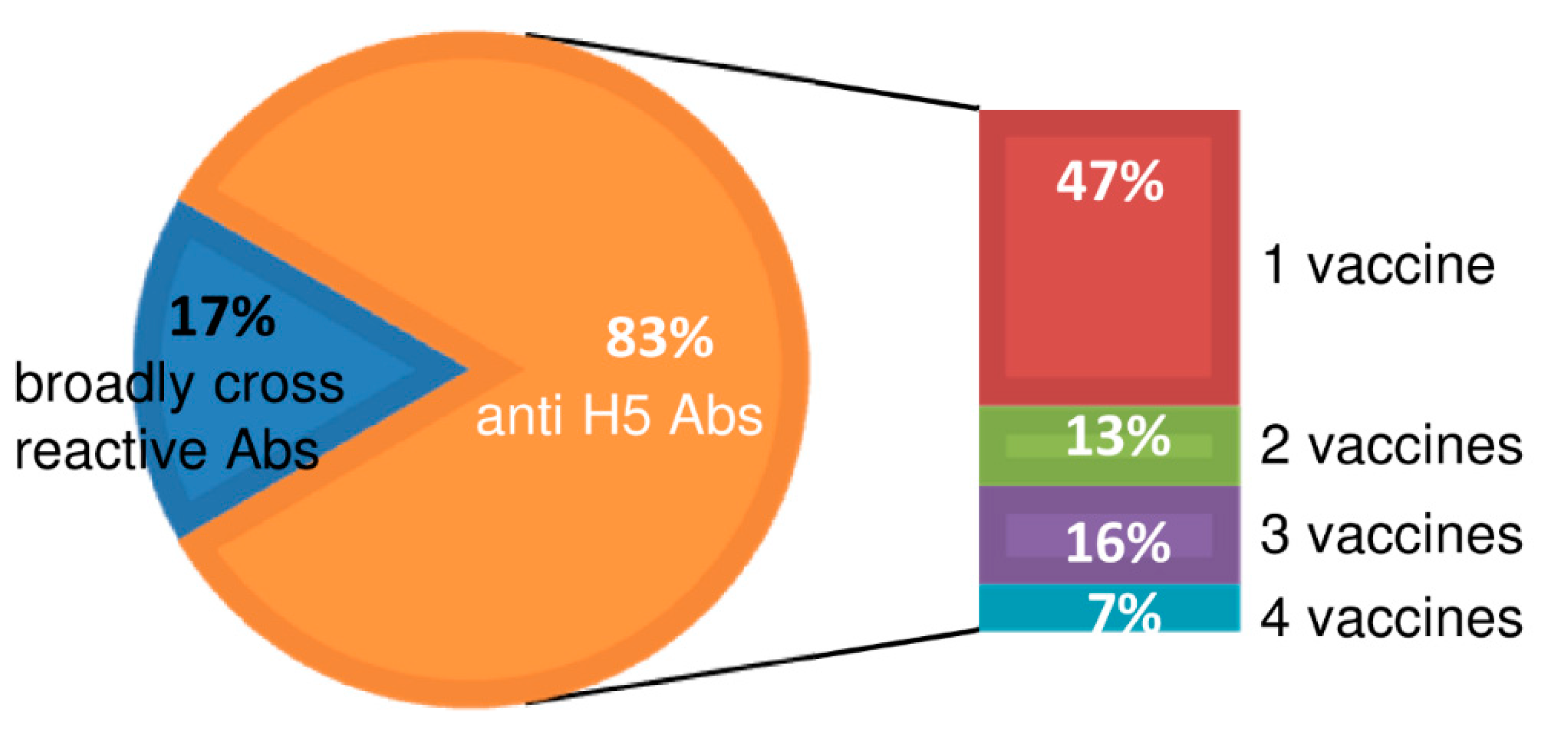Ijms 21 07422 g007 Ijms 21 07422 g007