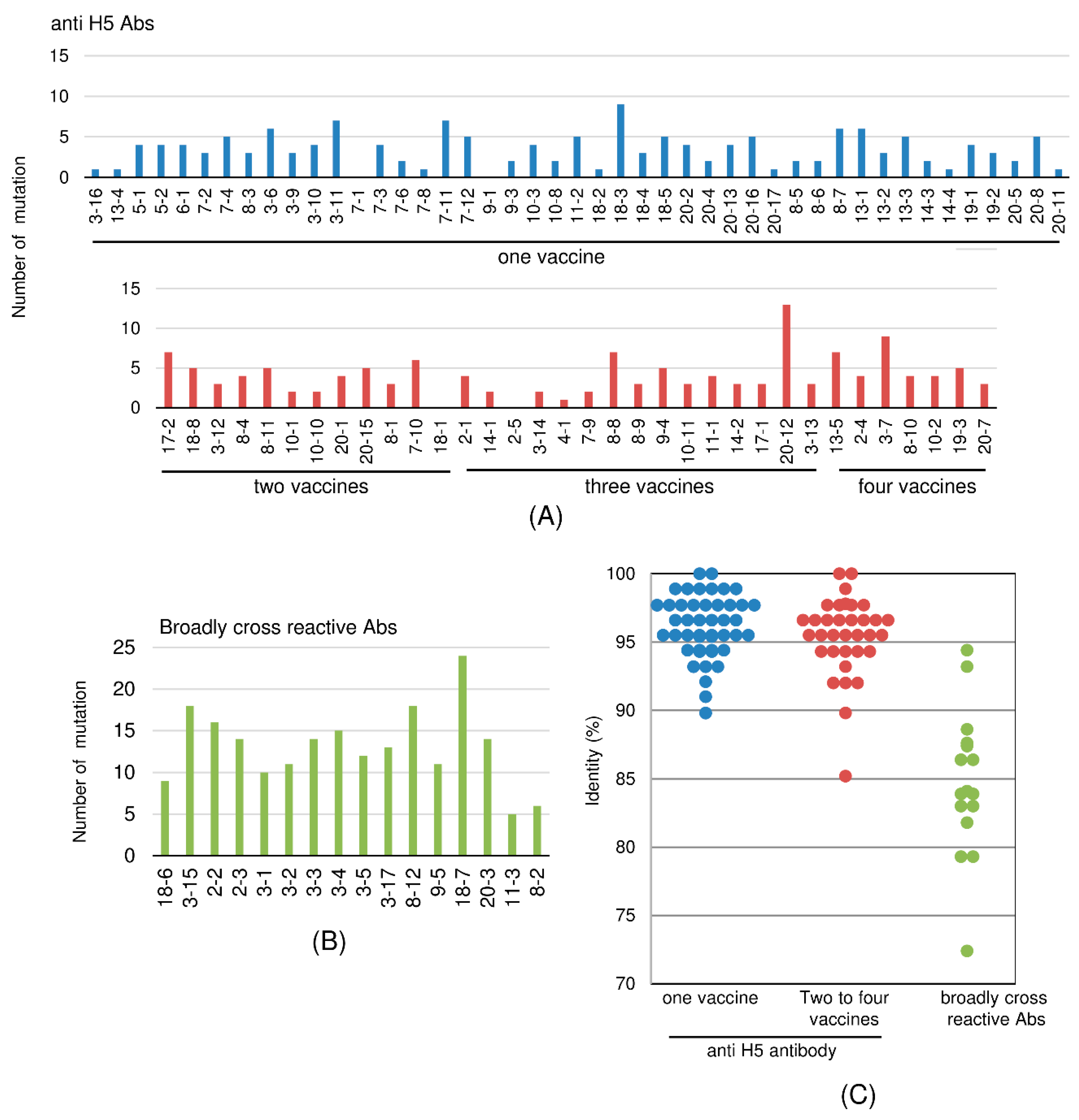 Ijms 21 07422 g008 Ijms 21 07422 g008