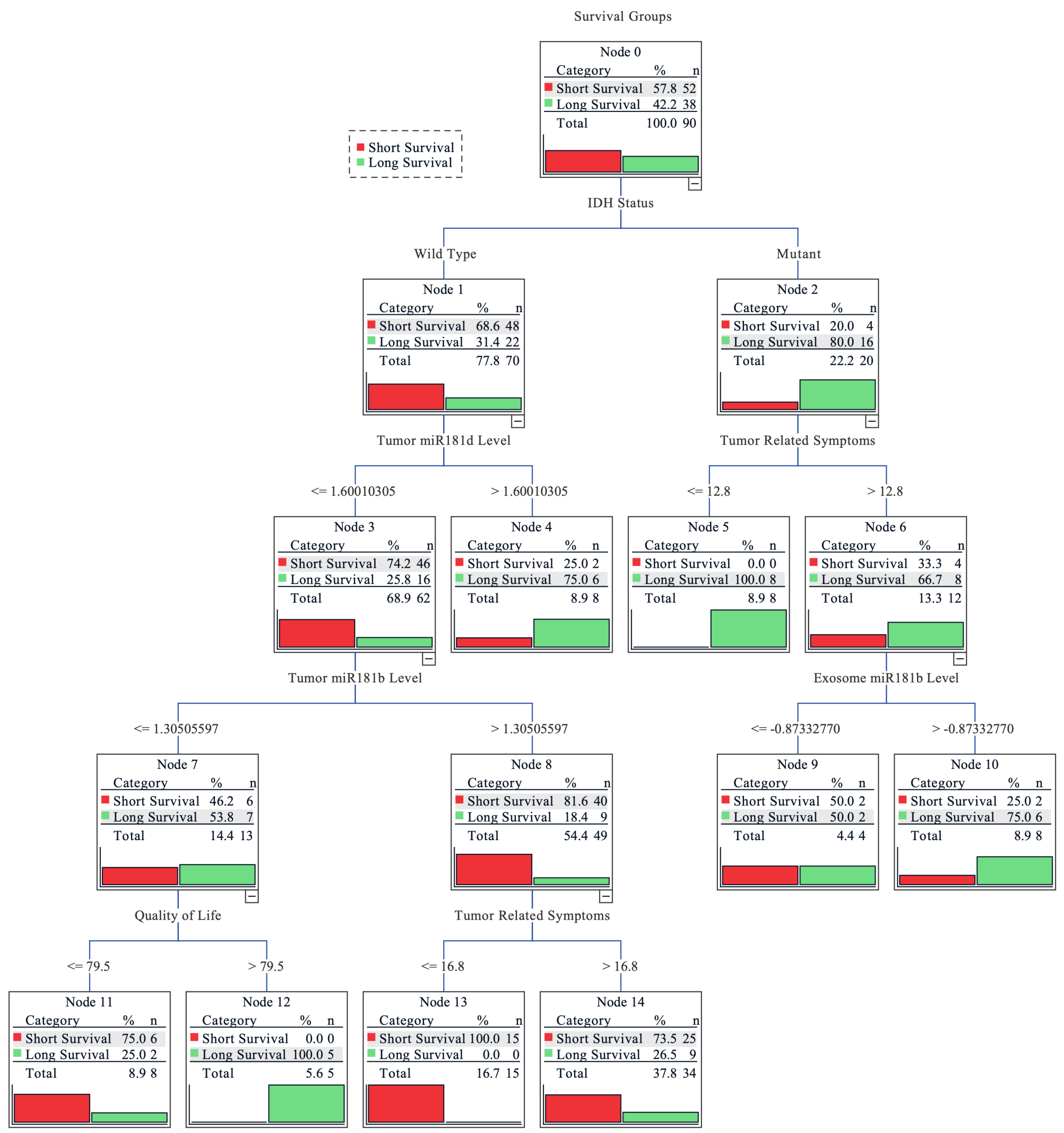 Ijms 21 07450 g005 Ijms 21 07450 g005