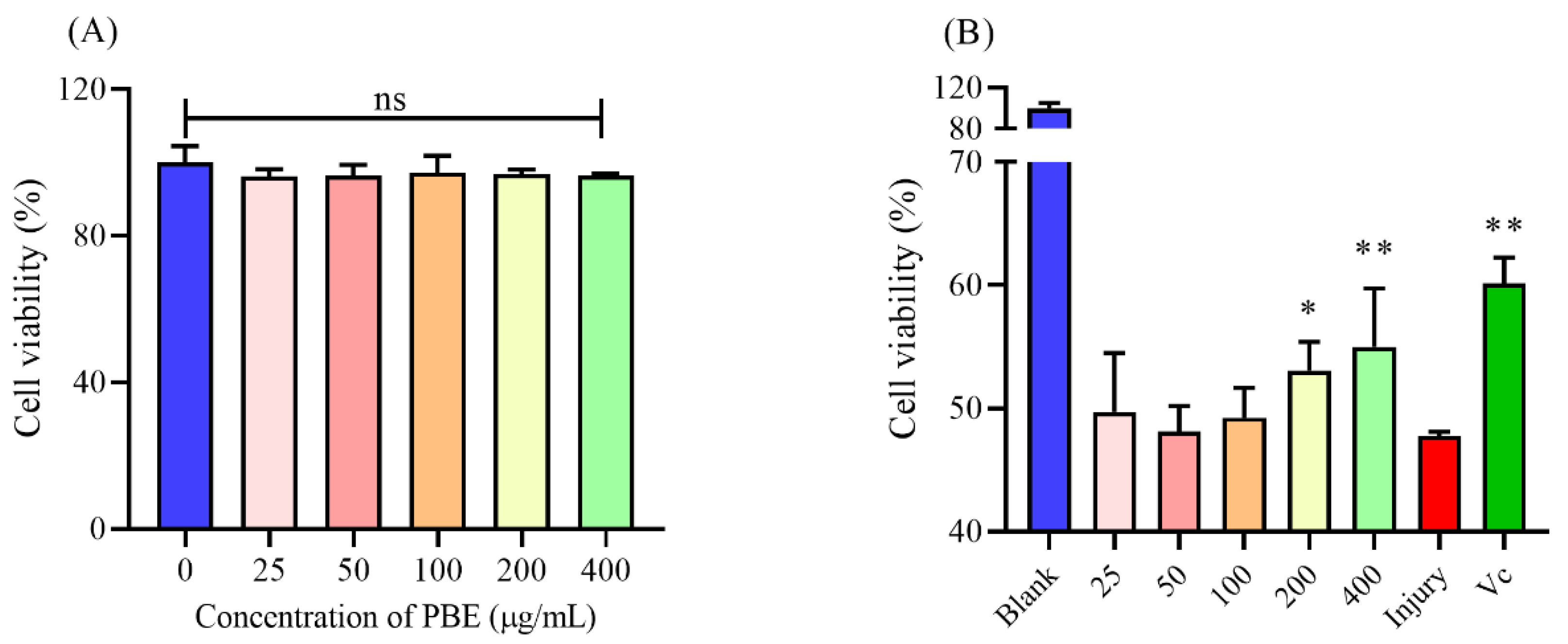 Ijms 21 07456 g001 Ijms 21 07456 g001