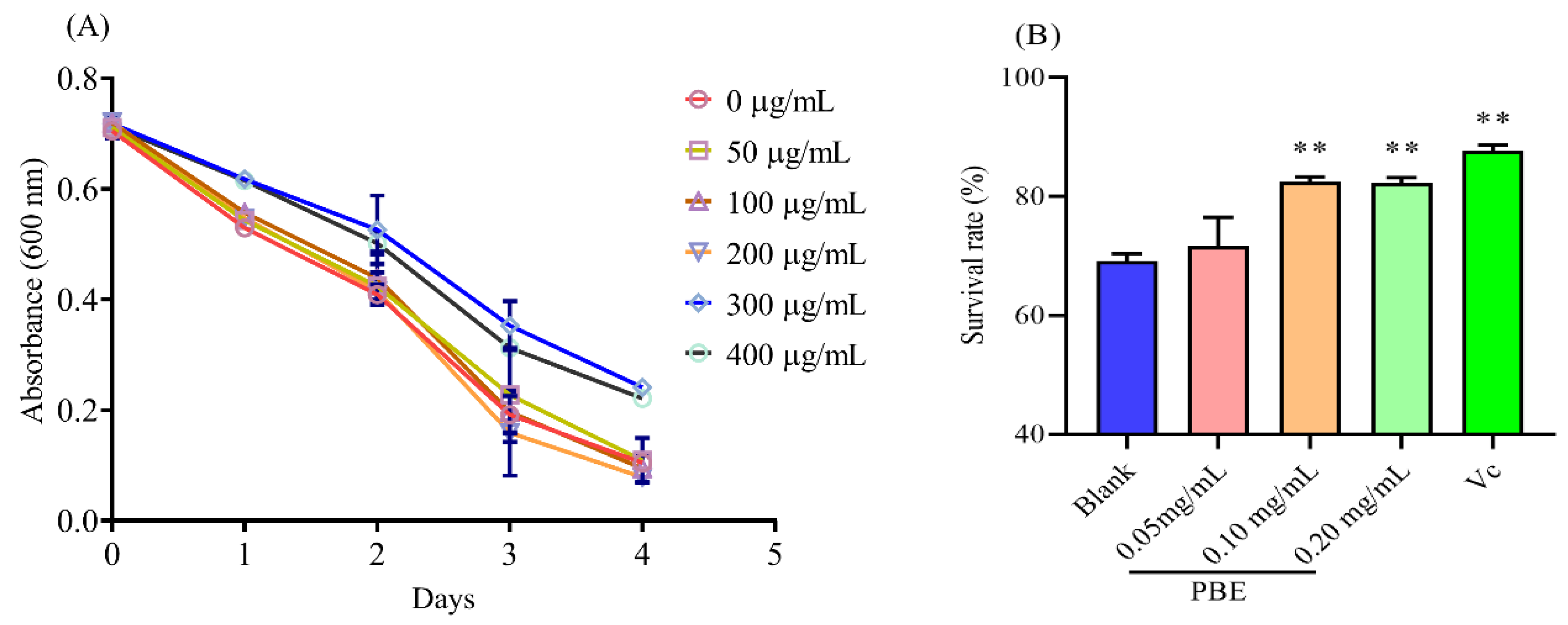 Ijms 21 07456 g003 Ijms 21 07456 g003