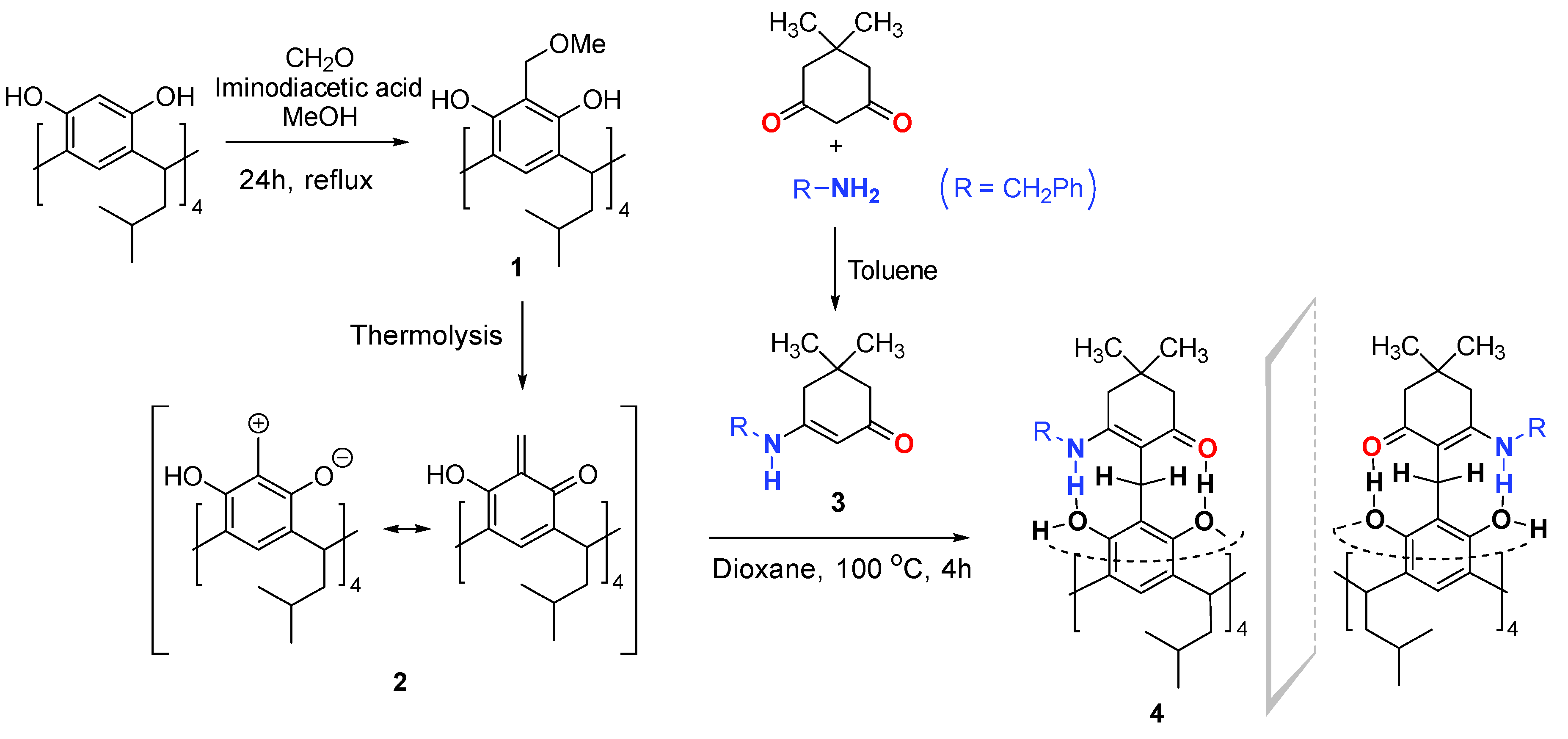 Ijms 21 07494 sch002