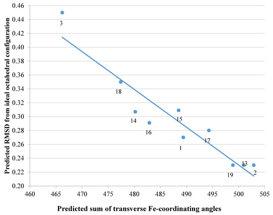 Ijms 21 07498 g004c 550