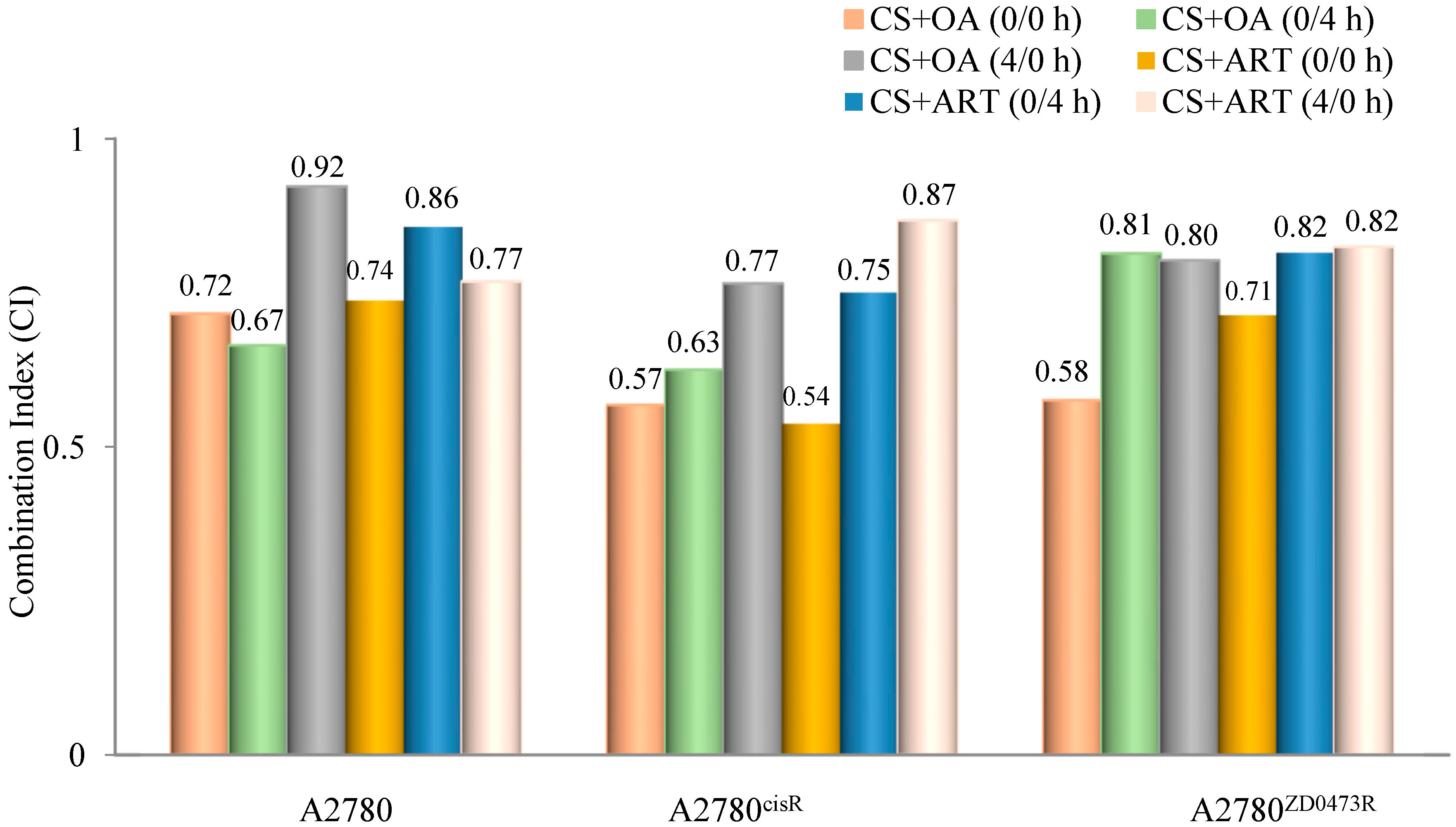 Ijms 21 07500 g002 Ijms 21 07500 g002