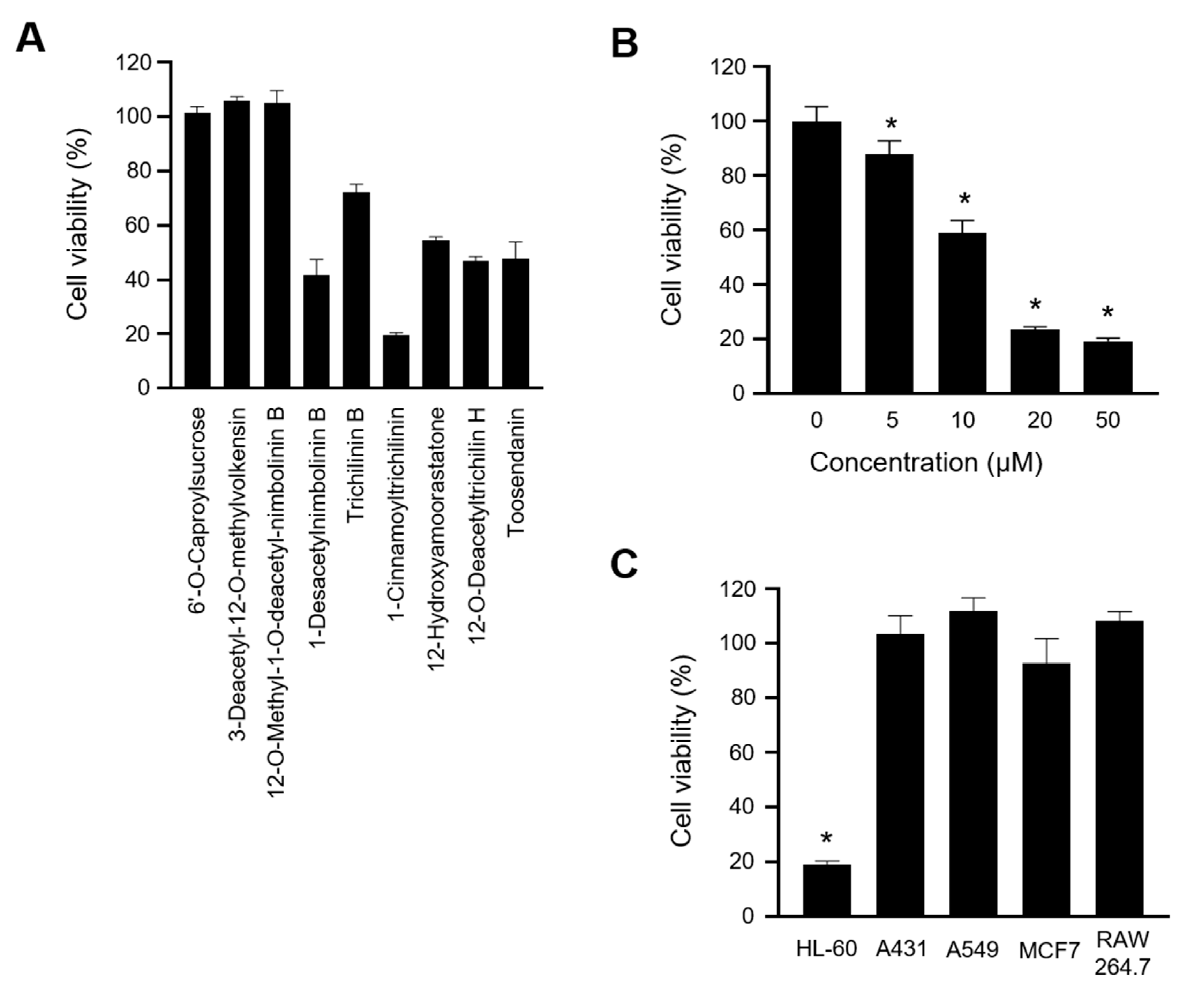 Ijms 21 07506 g002 Ijms 21 07506 g002